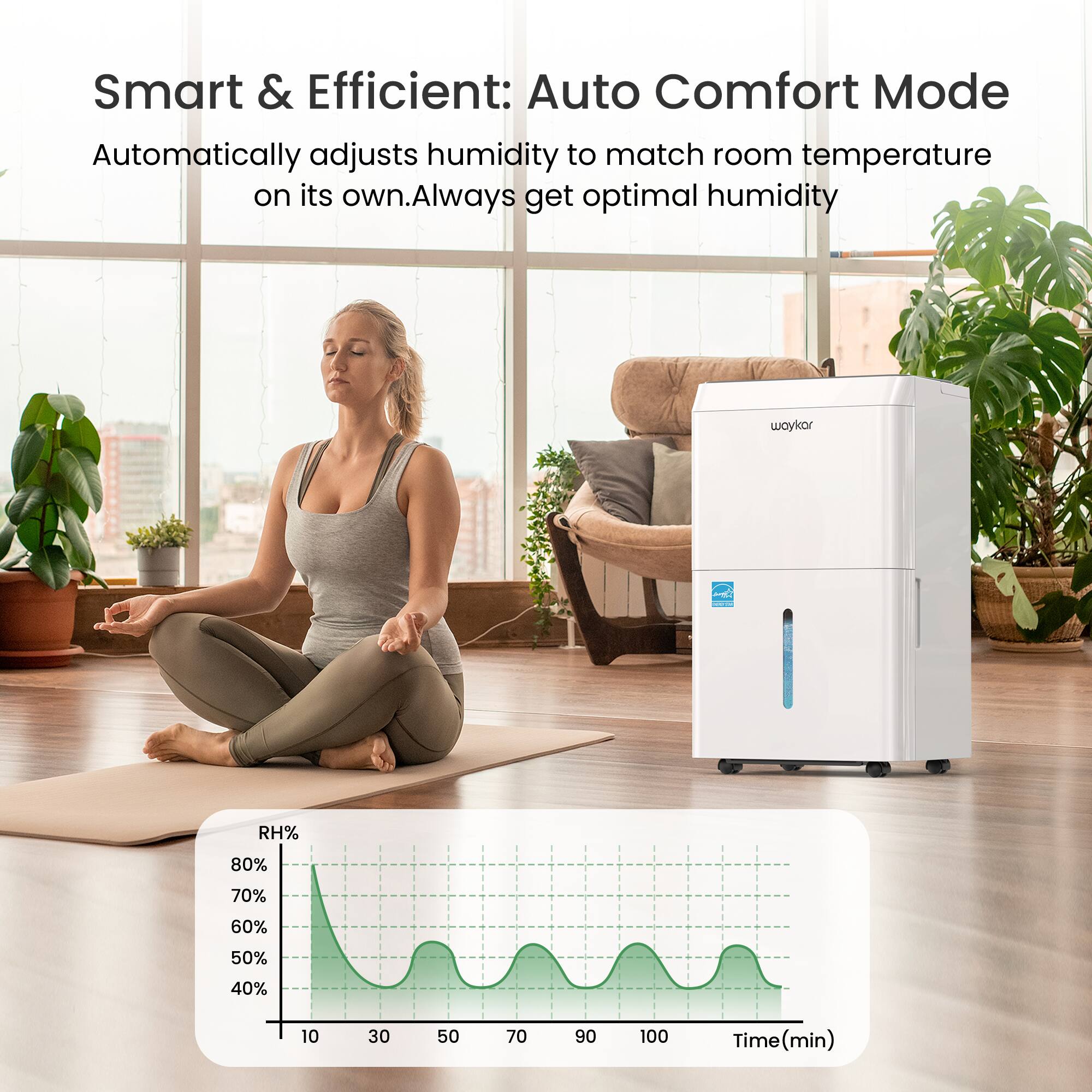 Smart & Efficient: Auto Comfort Mode  
Automatically adjusts humidity to match room temperature on its own. Always get optimal humidity

waykar

RH%  
80%  
70%  
60%  
50%  
40%  
10  
30  
50  
70  
90  
100  
Time(min)