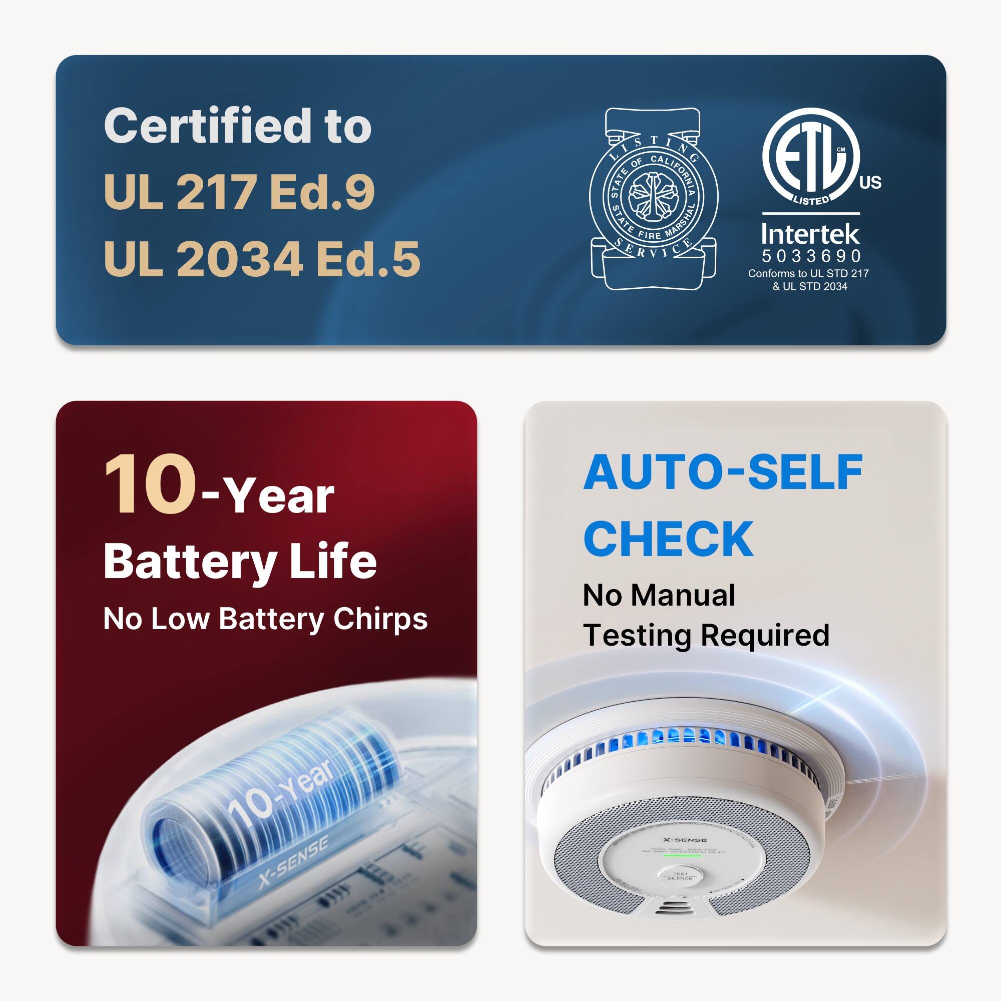 Certified to UL 217 Ed.9 UL 2034 Ed.5  
STATE OF CALIFORNIA STATE FIRE MARITIME SERVICE  
ETL US LISTED  
Intertek 5033690  
Conforms to UL STD 217 & UL STD 2034  
10-Year Battery Life  
No Low Battery Chirps  
AUTO-SELF CHECK  
No Manual Testing Required  
10-Year  
X-SENSE