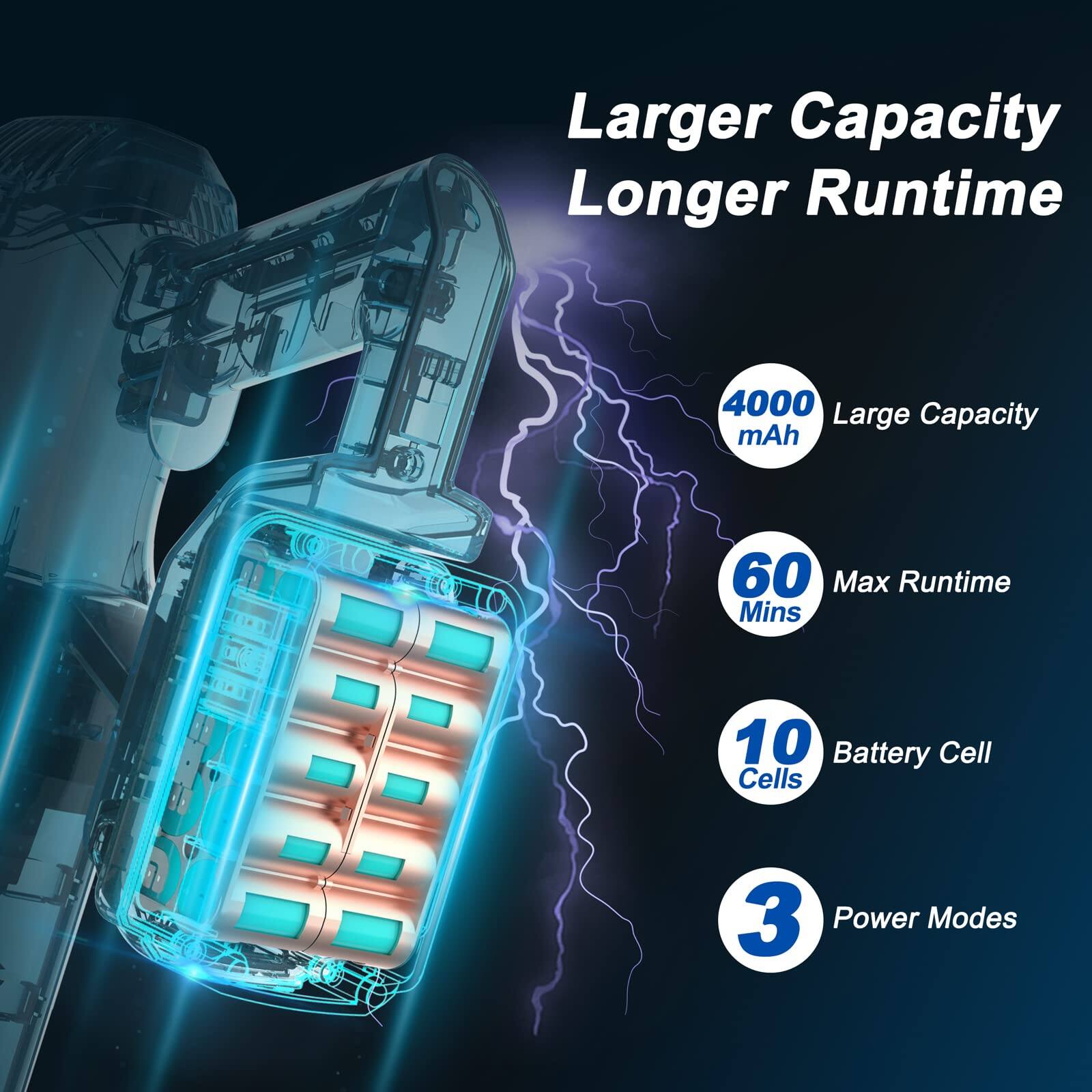 Larger Capacity Longer Runtime

4000 mAh  
Large Capacity

60 Mins  
Max Runtime

10 Cells  
Battery Cell

3  
Power Modes