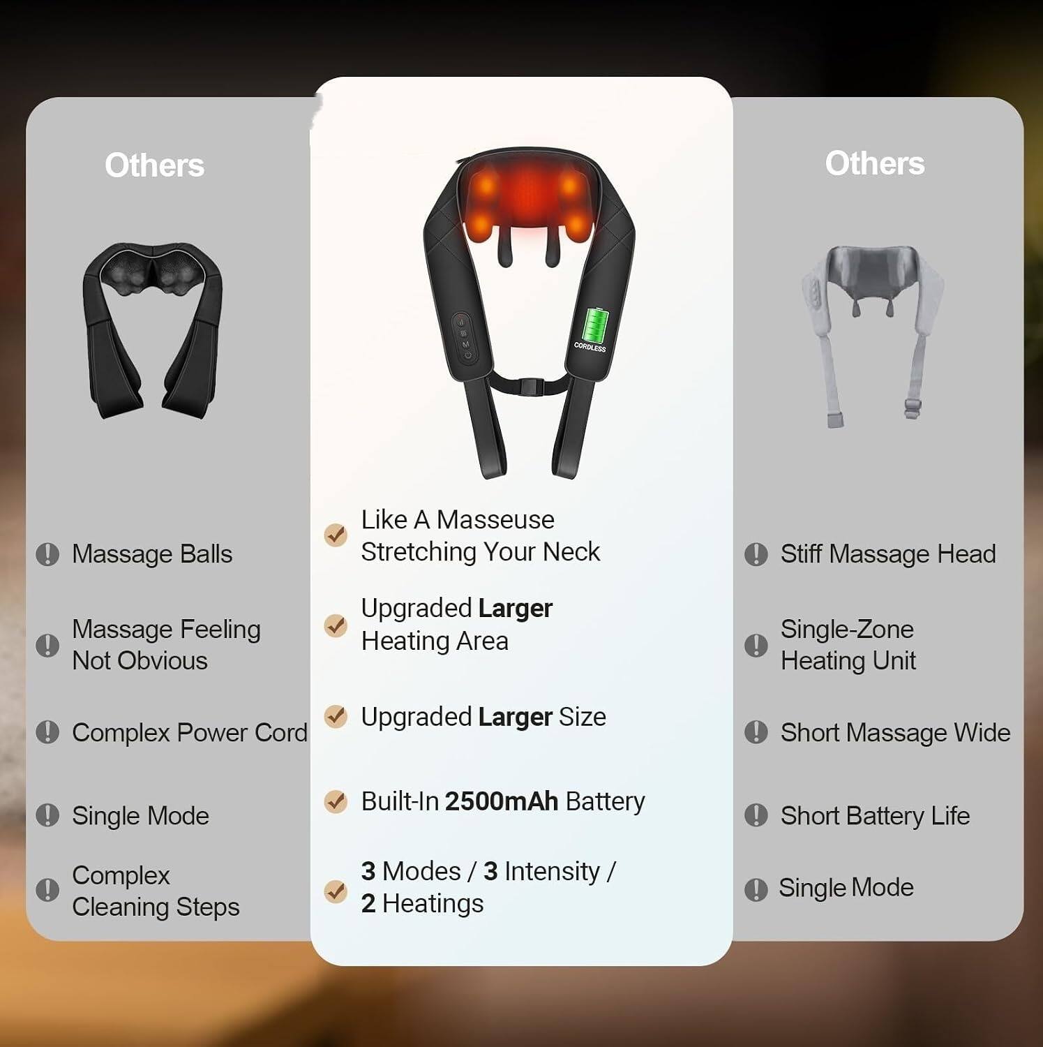 Others

- Massage Balls
- Massage Feeling Not Obvious
- Complex Power Cord
- Single Mode
- Complex Cleaning Steps

COROLESS

- Like A Masseuse Stretching Your Neck
- Upgraded Larger Heating Area
- Upgraded Larger Size
- Built-In 2500mAh Battery
- 3 Modes / 3 Intensity / 2 Heatings

Others

- Stiff Massage Head
- Single-Zone Heating Unit
- Short Massage Wide
- Short Battery Life
- Single Mode