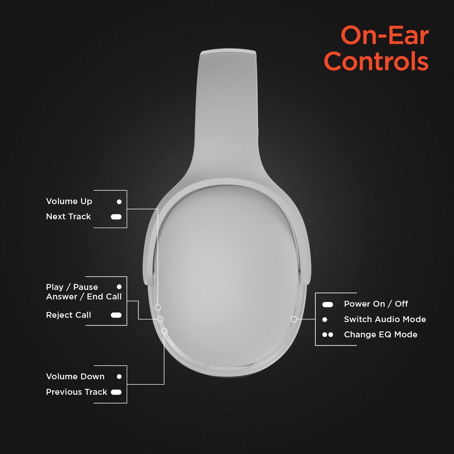 On-Ear Controls

- Volume Up
- Next Track
- Play / Pause
- Answer / End Call
- Reject Call
- Volume Down
- Previous Track

- Power On / Off
- Switch Audio Mode
- Change EQ Mode