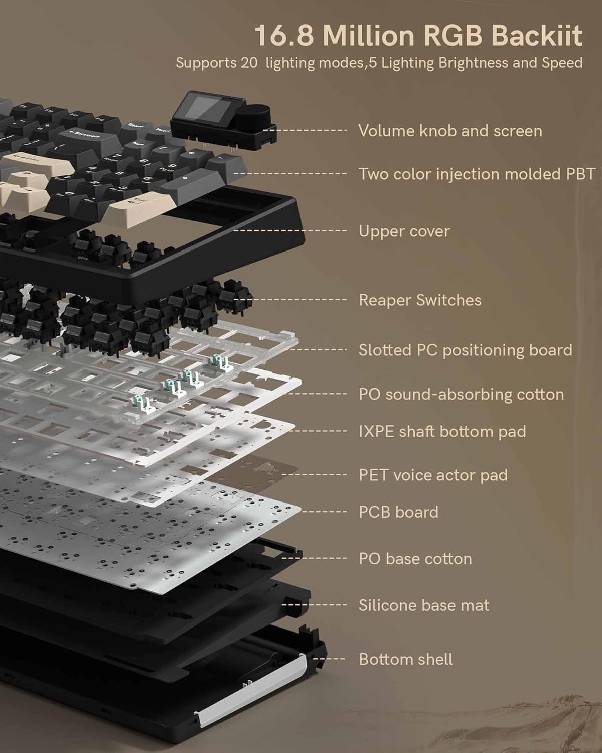 16.8 Million RGB Backlit  
Supports 20 lighting modes, 5 Lighting Brightness and Speed  

- Volume knob and screen  
- Two color injection molded PBT Upper cover  
- Reaper Switches  
- Slotted PC positioning board  
- PO sound-absorbing cotton  
- IXPE shaft bottom pad  
- PET voice actor pad  
- PCB board  
- PO base cotton  
- Silicone base mat  
- Bottom shell