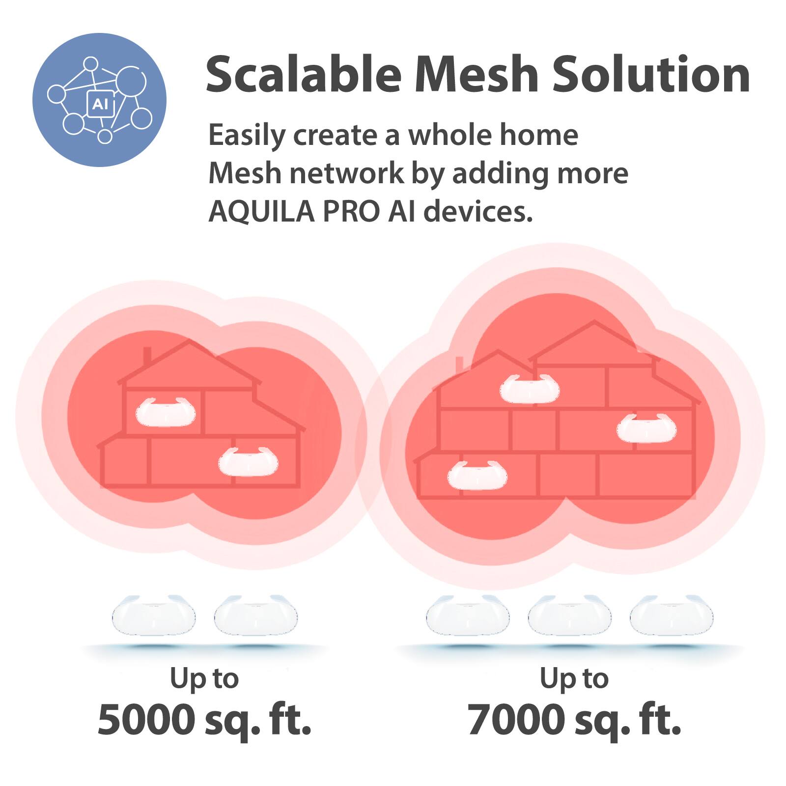 Scalable Mesh Solution

Easily create a whole home Mesh network by adding more AQUILA PRO AI devices.

Up to 5000 sq. ft.

Up to 7000 sq. ft.
