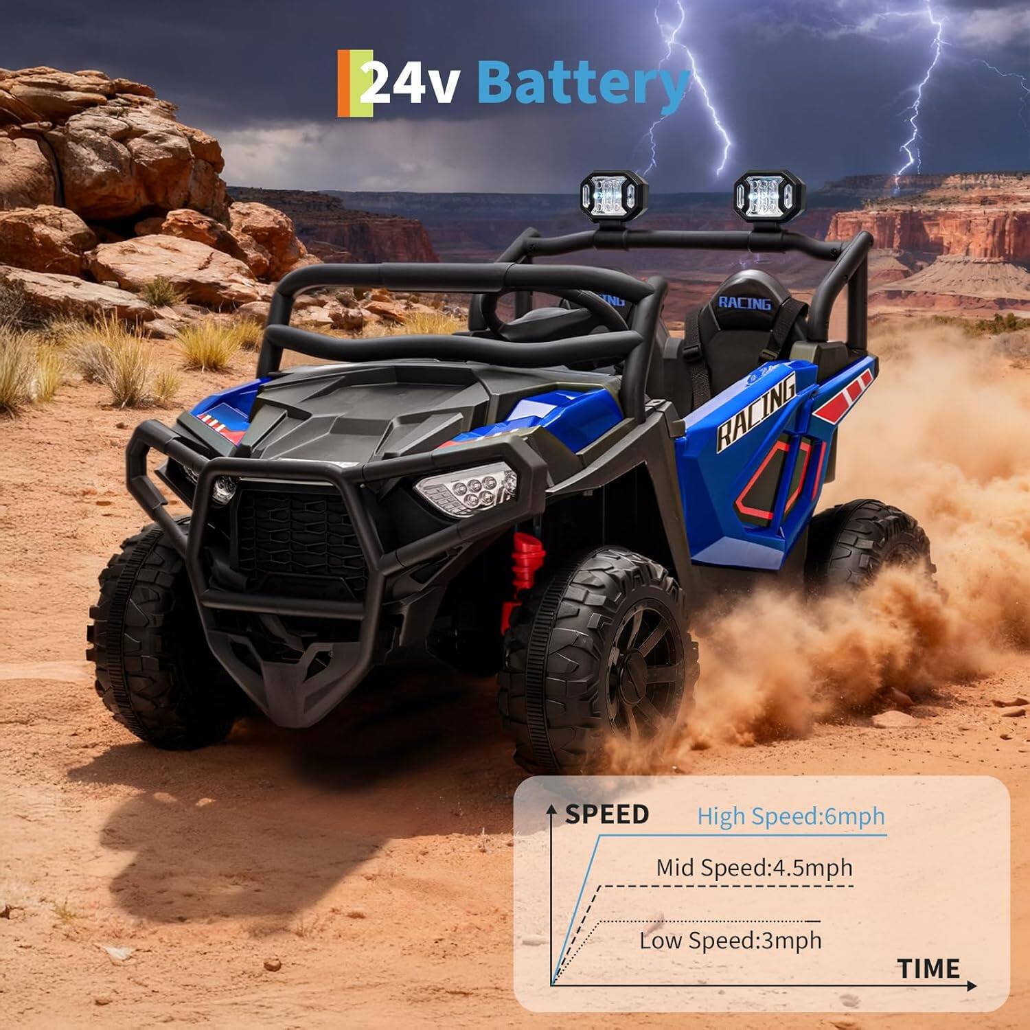 24v Battery

SPEED
High Speed: 6mph
Mid Speed: 4.5mph
Low Speed: 3mph

TIME