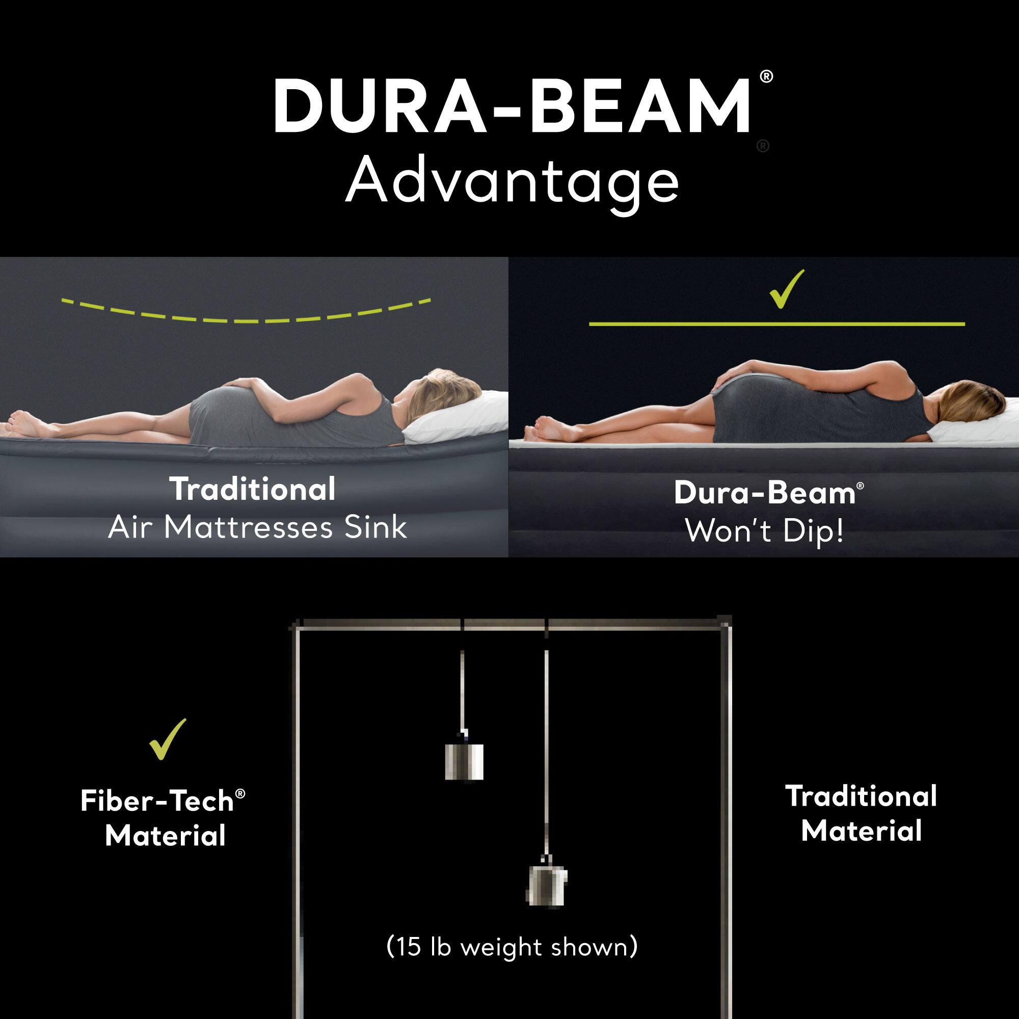 DURA-BEAM Advantage  
Traditional Air Mattresses Sink  
Dura-Beam Won't Dip!  
Fiber-Tech Material  
Traditional Material  
(15 lb weight shown)