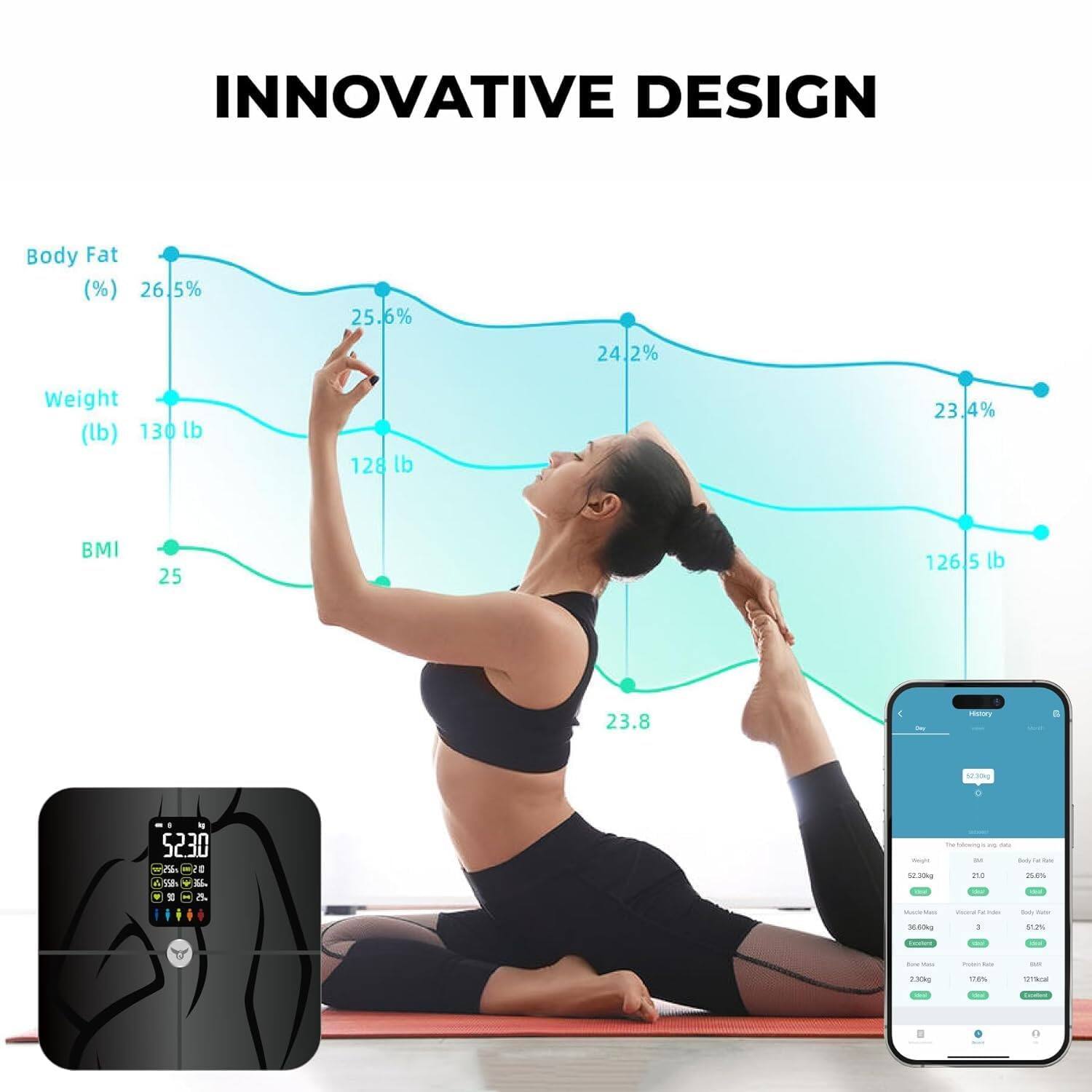 INNOVATIVE DESIGN

Body Fat (%)  
26.5% → 25.6% → 24.2% → 23.4%

Weight (lb)  
130 lb → 128 lb → 126.5 lb

BMI  
25 → 23.8

52.30 kg  
23.8

The following is a sample data:  
- Weight: 62.30kg  
- BMI: 23.8  
- Body Fat: 26.6%  
- Muscle Mass: 36.60kg  
- Visceral Fat: 3  
- Bone Mass: 3.60kg  
- Protein Mass: 2.30kg  
- Water Mass: 27.95kg  
- Calories Burned: 173 kcal