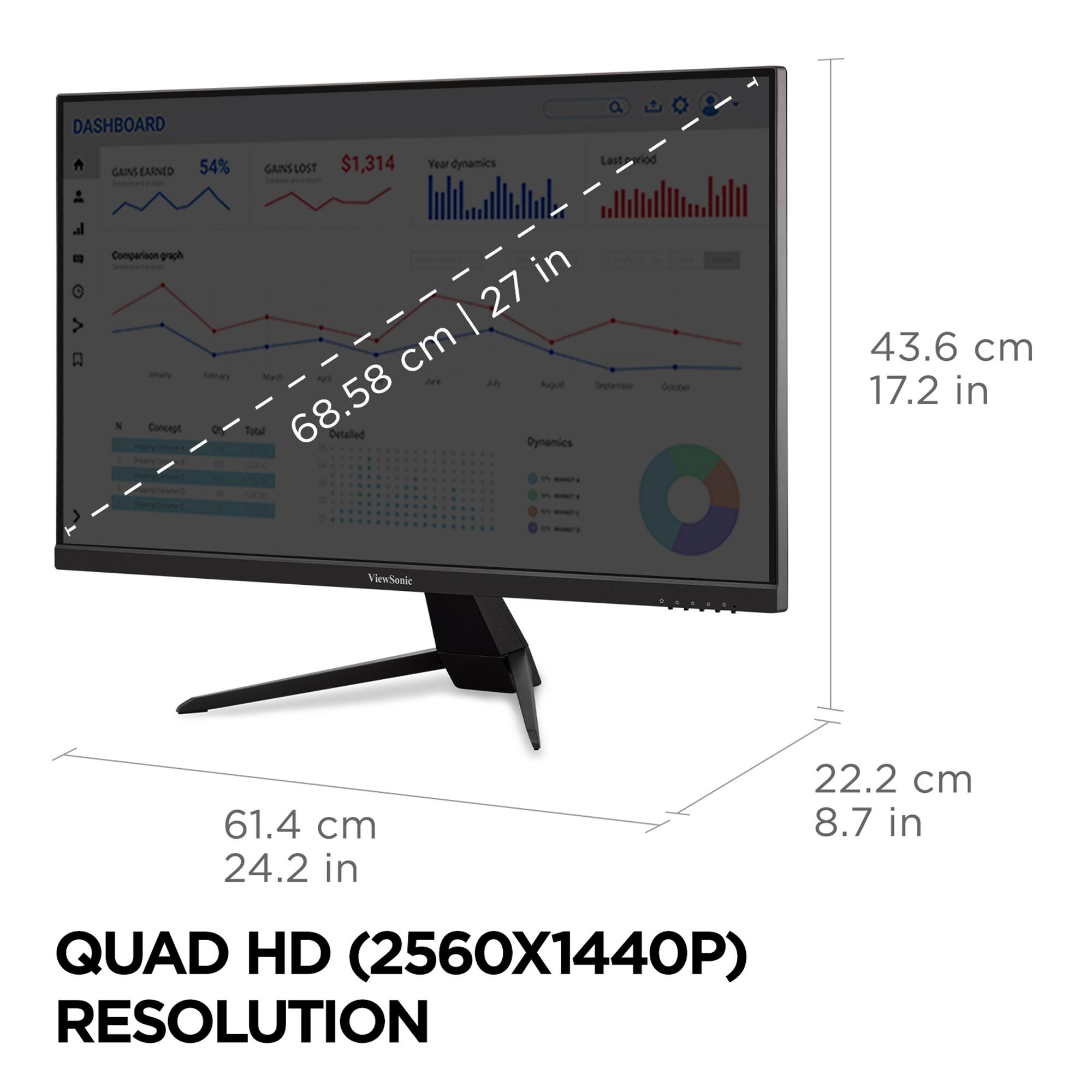 The image shows a computer monitor with a resolution of 2560x1440p, also known as Quad HD. The monitor is described as a ViewSonic model, and it is placed on a desk. The image also includes a chart and a graph, which may provide additional information about the monitor's performance or specifications.