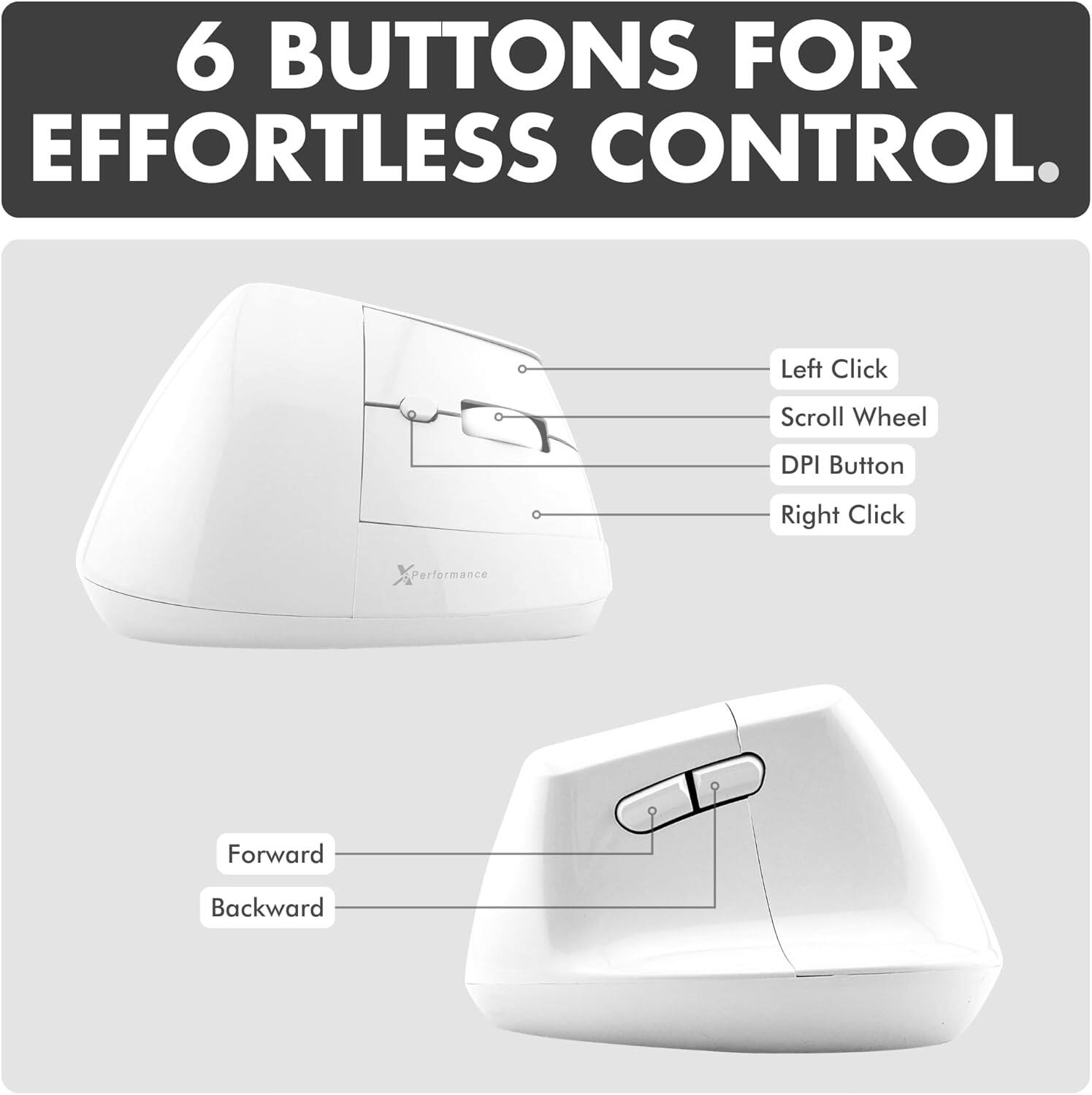 6 BUTTONS FOR EFFORTLESS CONTROL.

- Left Click
- Scroll Wheel
- DPI Button
- Right Click
- Forward
- Backward