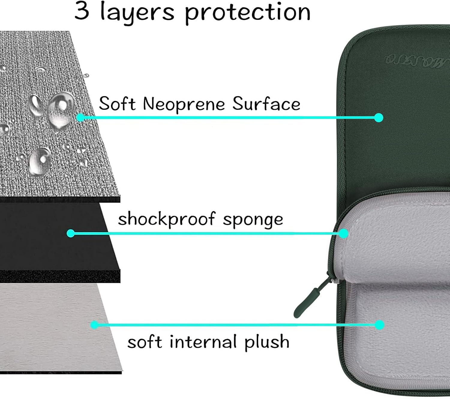3 layers protection

Soft Neoprene Surface

shockproof sponge

soft internal plush