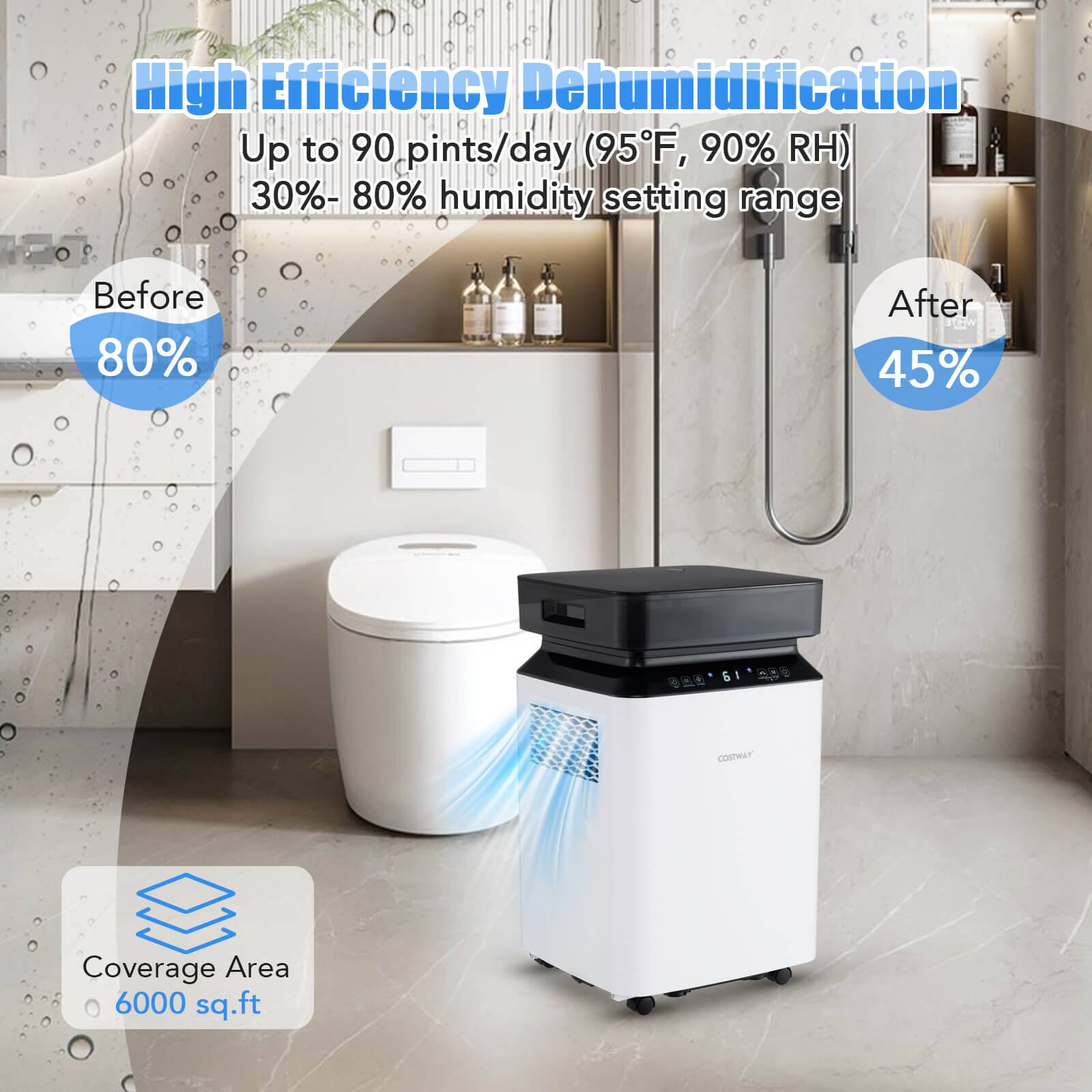 High Efficiency Dehumidification: Up to 90 pints/day (95F, 90% RH) 30%-80% humidity setting range. Before 80% After 45%. 61 COSWAY Coverage Area 6000 sq.ft.