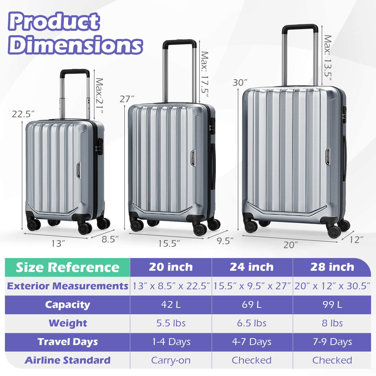 Product Dimensions  
Max: 21" 27" 30"  
Max: 17.5" 13.5"  
Max: 13" 8.5" 15.5" 9.5" 20" 12"  

Size Reference  
20 inch  
24 inch  
28 inch  

Exterior Measurements  
13" X 8.5" X 22.5"  
15.5" X 9.5" X 27"  
20" X 12" X 30.5"  

Capacity  
Weight  
Travel Days  
Airline Standard  

42 L  
5.5 lbs  
1-4 Days  
Carry-on  

69 L  
6.5 lbs  
4-7 Days  
Checked  

99 L  
8 lbs  
7-9 Days  
Checked