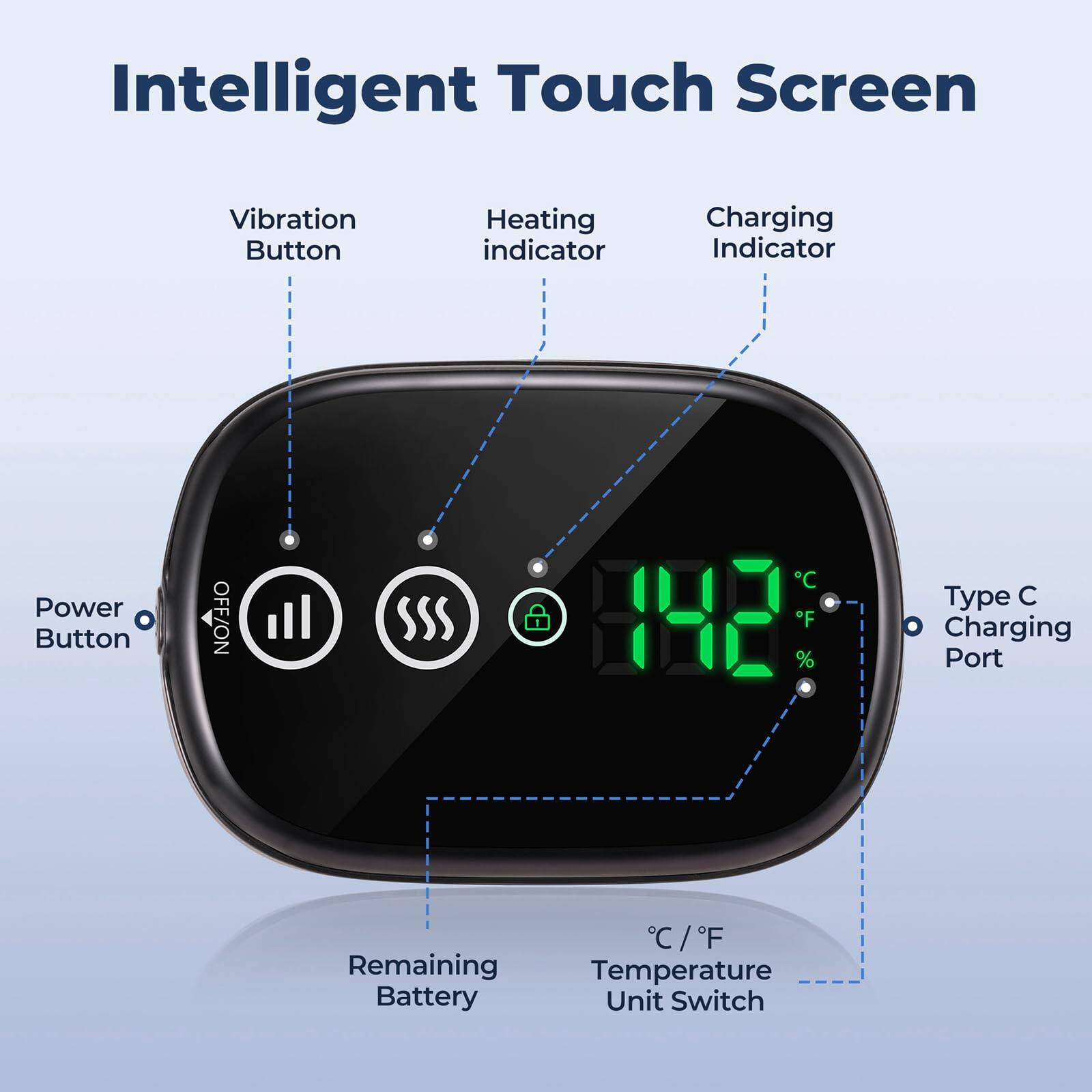 Intelligent Touch Screen

- Vibration Button
- Heating Indicator
- Charging Indicator
- Power Button (OFF/ON)
- Type C Charging Port
- Remaining Battery
- Temperature Unit Switch (°C / °F)