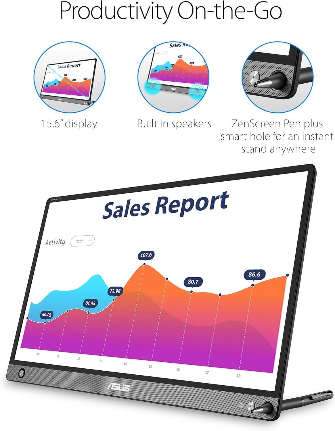 Productivity On-the-Go

Sales Report

15.6" display

Built in speakers

ZenScreen Pen plus smart hole for an instant stand anywhere

Activity Year

Sales Report

107.6

72.98

80.7

86.6

61.45

40.03

0

1

10

11

12

13

14

15

16

17

18

ASUS