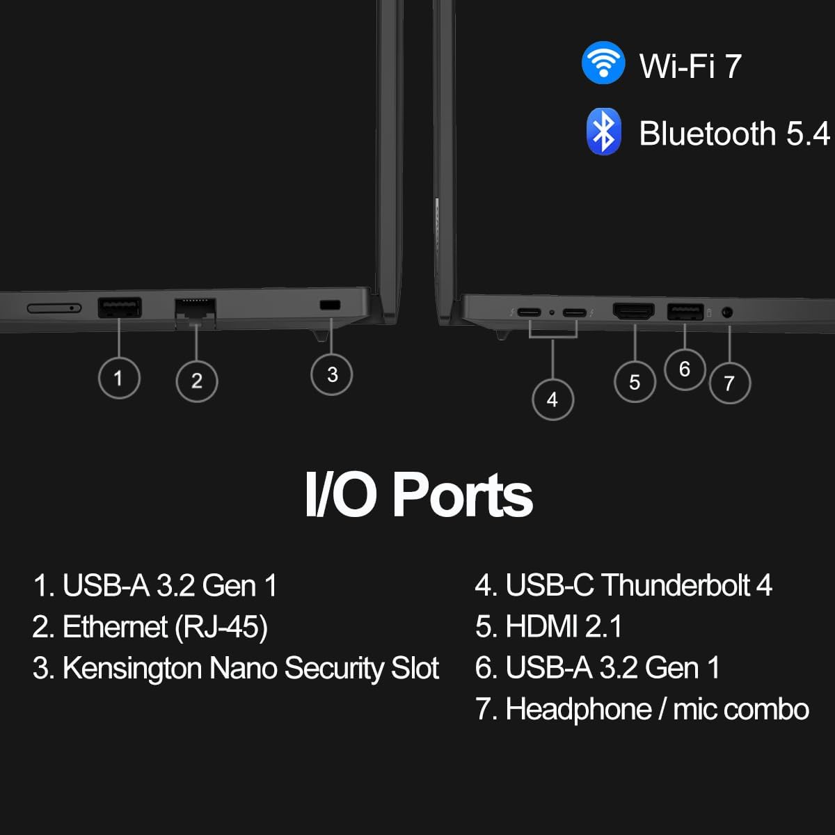 Wi-Fi 7  
Bluetooth 5.4  

I/O Ports  
1. USB-A 3.2 Gen 1  
2. Ethernet (RJ-45)  
3. Kensington Nano Security Slot  
4. USB-C Thunderbolt 4  
5. HDMI 2.1  
6. USB-A 3.2 Gen 1  
7. Headphone / mic combo