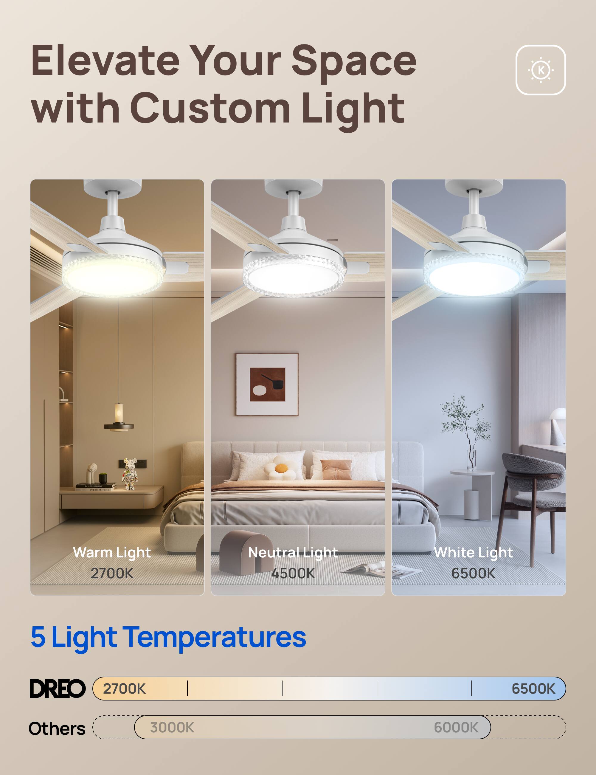 Elevate Your Space with Custom Light

Warm Light 2700K  
Neutral Light 4500K  
White Light 6500K

5 Light Temperatures

DREO  
2700K

Others  
3000K  
6000K