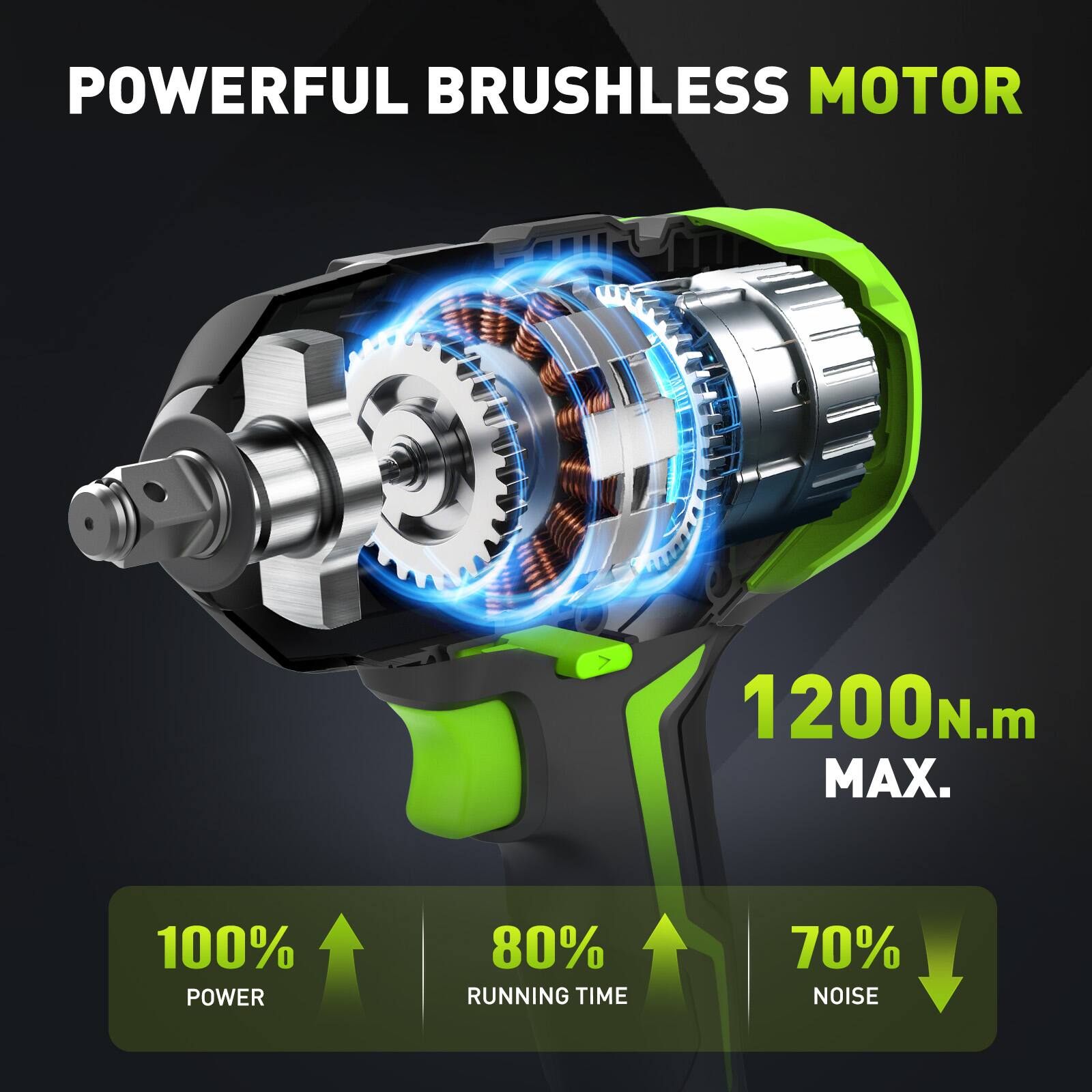 POWERFUL BRUSHLESS MOTOR  
1200N.m MAX.  
100% POWER  
80% RUNNING TIME  
70% NOISE