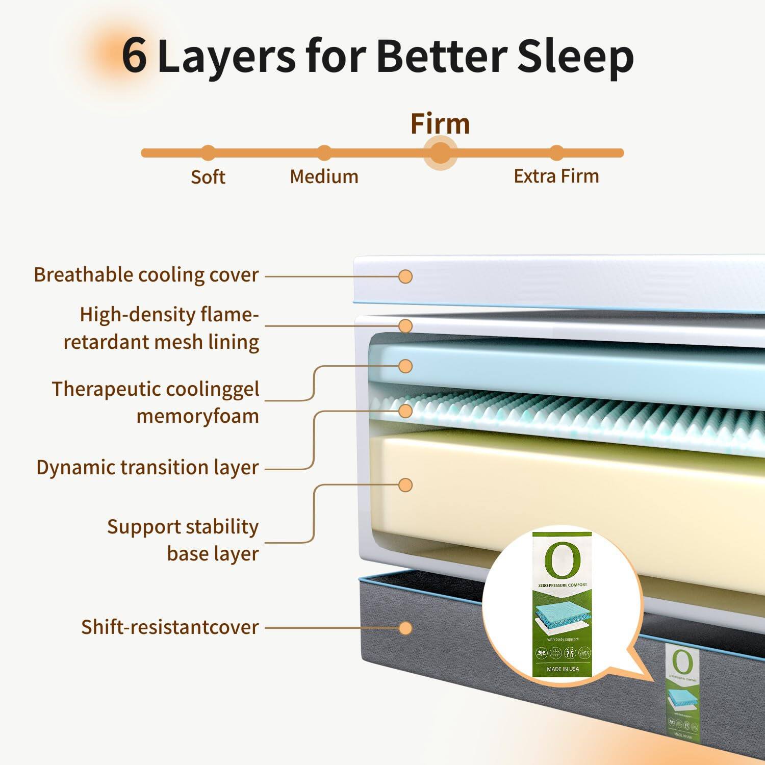 6 Layers for Better Sleep

Firm
Soft Medium Extra Firm

- Breathable cooling cover
- High-density flame-retardant mesh lining
- Therapeutic cooling gel memory foam
- Dynamic transition layer
- Support stability base layer
- Shift-resistant cover

O
ZERO PRESSURE COMFORT
MADE IN USA