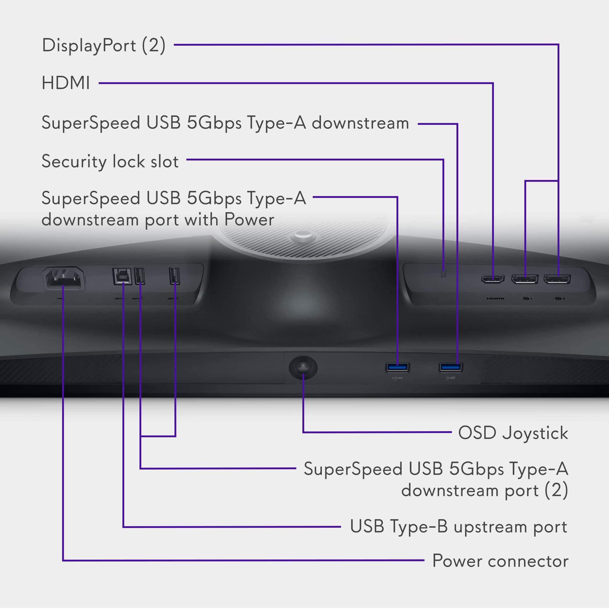 DisplayPort Port (2) HDMI SuperSpeed USB 5Gbps Type-A downstream Security lock slot SuperSpeed USB 5Gbps Type-A downstream port with Power | - as OSD Joystick SuperSpeed USB 5Gbps Type-A downstream port (2) USB Type-B upstream port Power connector