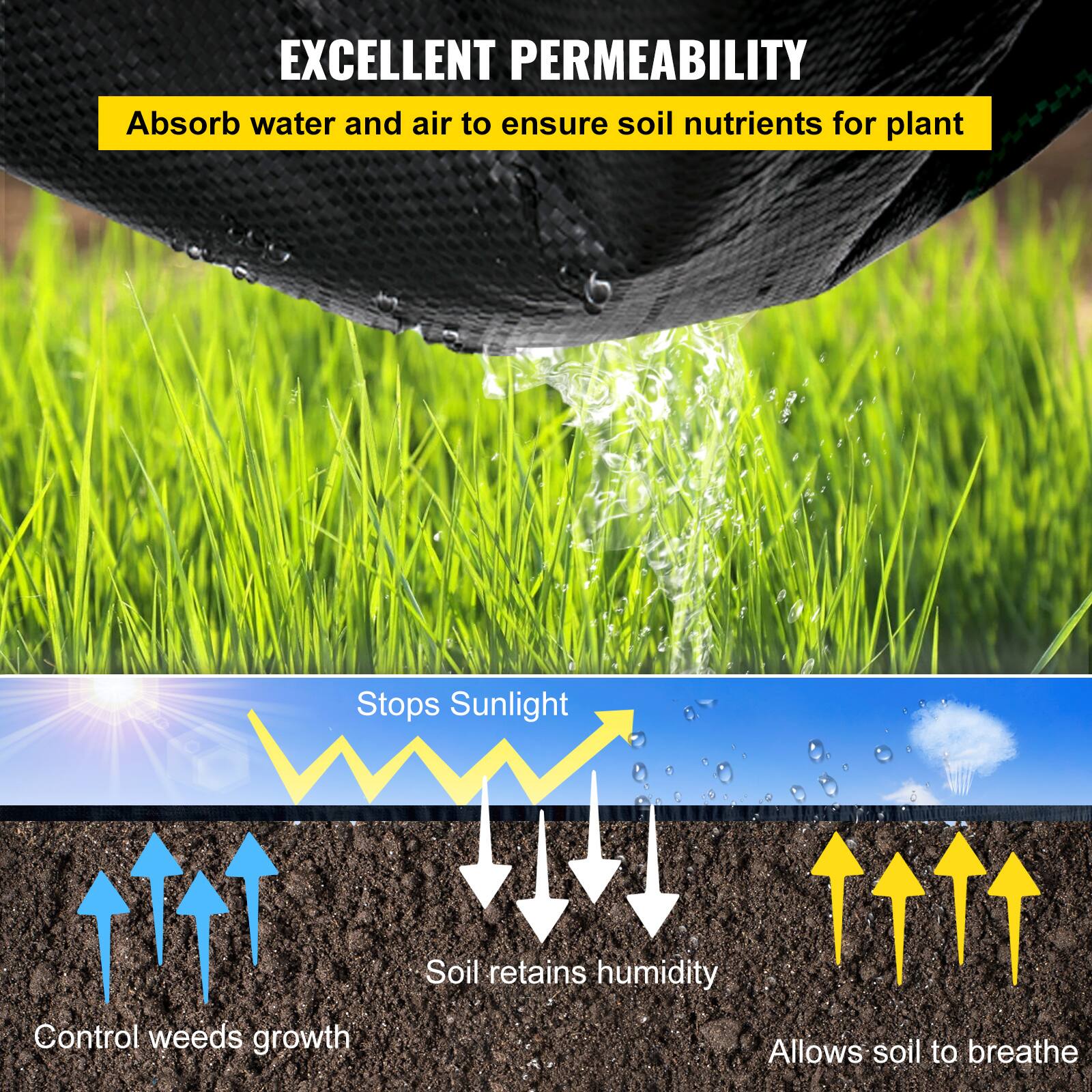 EXCELLENT PERMEABILITY

Absorb water and air to ensure soil nutrients for plant

Stops Sunlight

Soil retains humidity

Control weeds growth

Allows soil to breathe