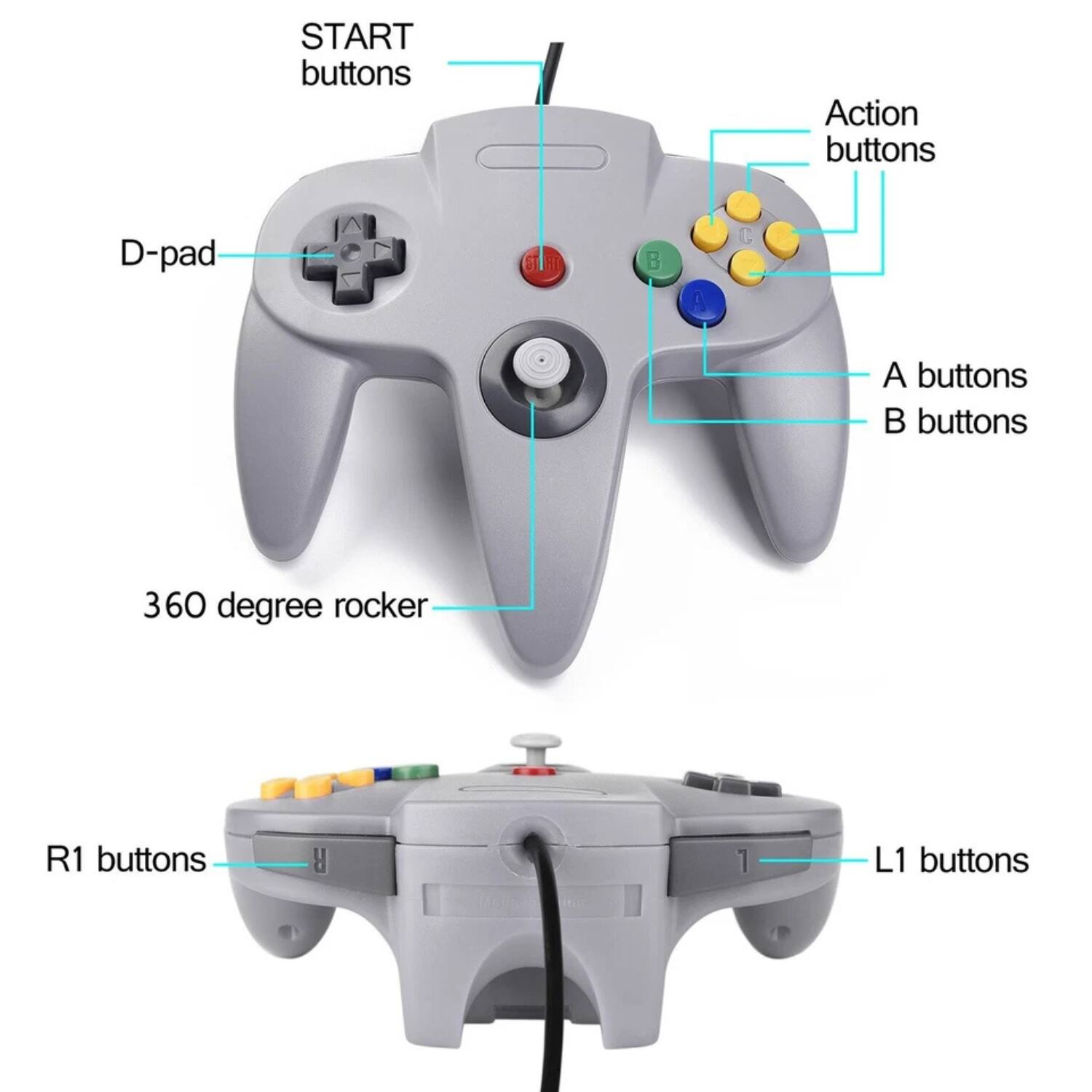 - START buttons
- D-pad
- 360 degree rocker
- Action buttons
  - A buttons
  - B buttons
- R1 buttons
- L1 buttons