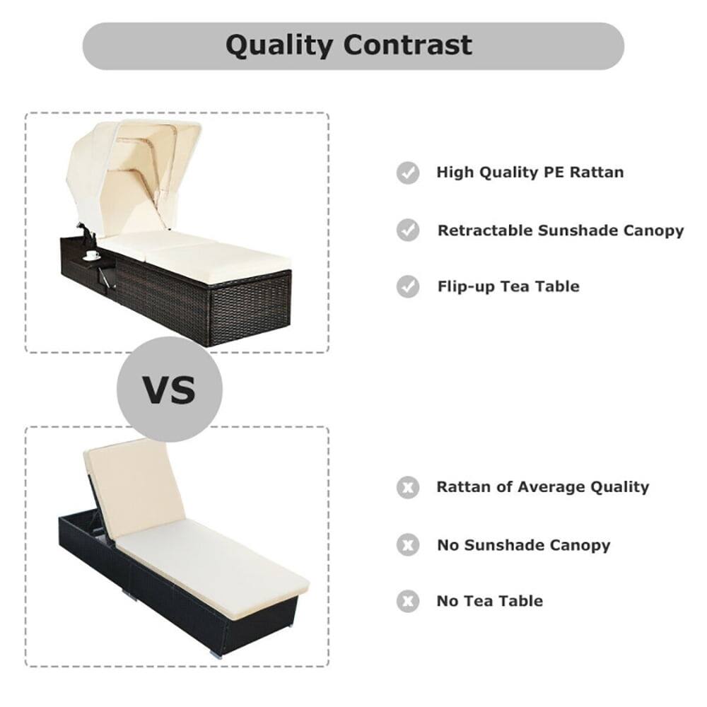 Quality Contrast

High Quality PE Rattan  
Retractable Sunshade Canopy  
Flip-up Tea Table  

VS  

Rattan of Average Quality  
No Sunshade Canopy  
No Tea Table