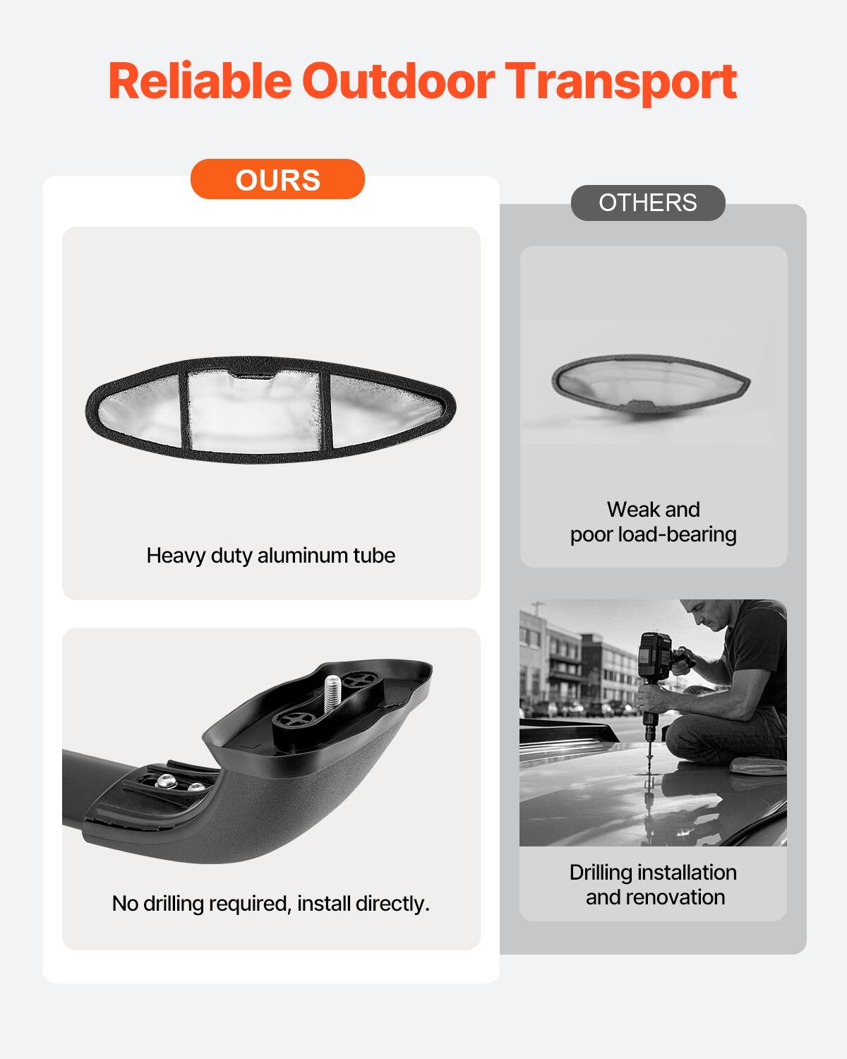 Reliable Outdoor Transport

OURS
Heavy duty aluminum tube
No drilling required, install directly.

OTHERS
Weak and poor load-bearing
Drilling installation and renovation