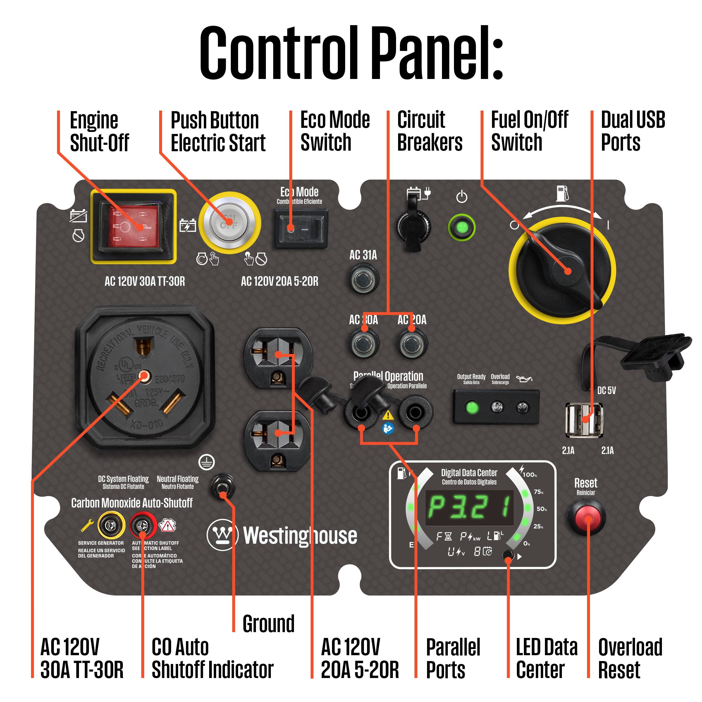 Engine Shut-Off Control Panel:  
- Push Button  
- Electric Start Switch  
- Eco Mode Circuit  
- Fuel On/Off  
- Dual USB Ports  
- Circuit Breakers  

AC 31A  
AC 120V 30A TT-30R  
AC 120V 20A 5-20R  

VERICLE RECREATIONAL USE  
UL 1.3.V  
LSRO 5804370  
MA 125Y~  
BRDB  

DC System Floating  
Neutral Floating  
Carbon Monoxide Auto-Shutoff  

Westinghouse SERVING GENERATOR  
SERVICE GENERATOR  
REALES EN SERVICIO  
GENERATOR SERVICE  
GENERATOR SERVICE  
GENERATOR SERVICE  

Parallel Operation  
Output Ready  
Overload  
LED Data Center  
Reset  

Ground  
AC 120V 30A TT-30R  
CO Auto Shut-off Indicator  
AC 120V 20A 5-20R  
Parallel Ports  
LED Data Center  
Overload Reset