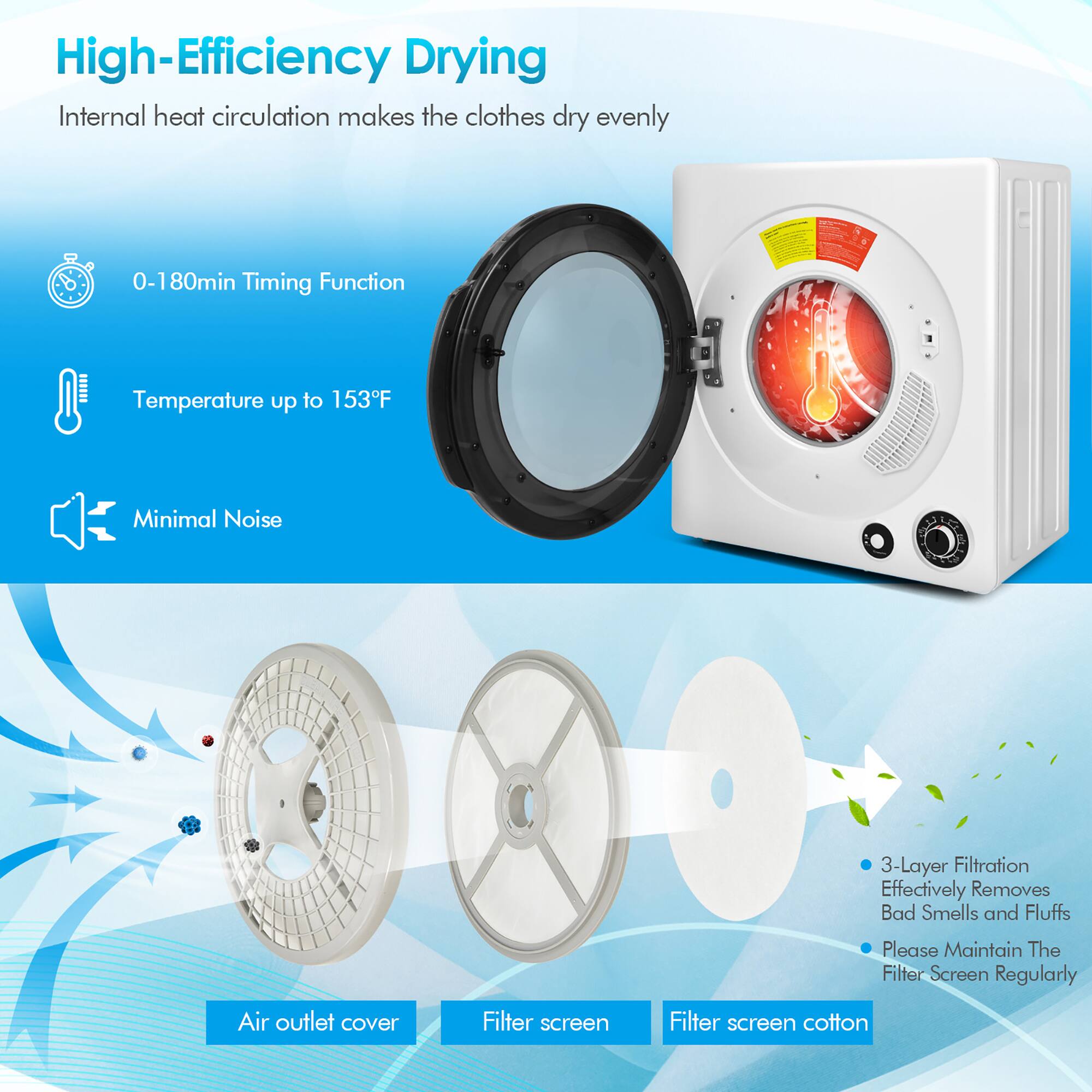 High-Efficiency Drying  
Internal heat circulation makes the clothes dry evenly  

- 0-180min Timing Function  
- Temperature up to 153°F  
- Minimal Noise  

3-Layer Filtration  
Effectively Removes Bad Smells and Fluffs  
Please Maintain The Filter Screen Regularly  

Air outlet cover  
Filter screen  
Filter screen cotton
