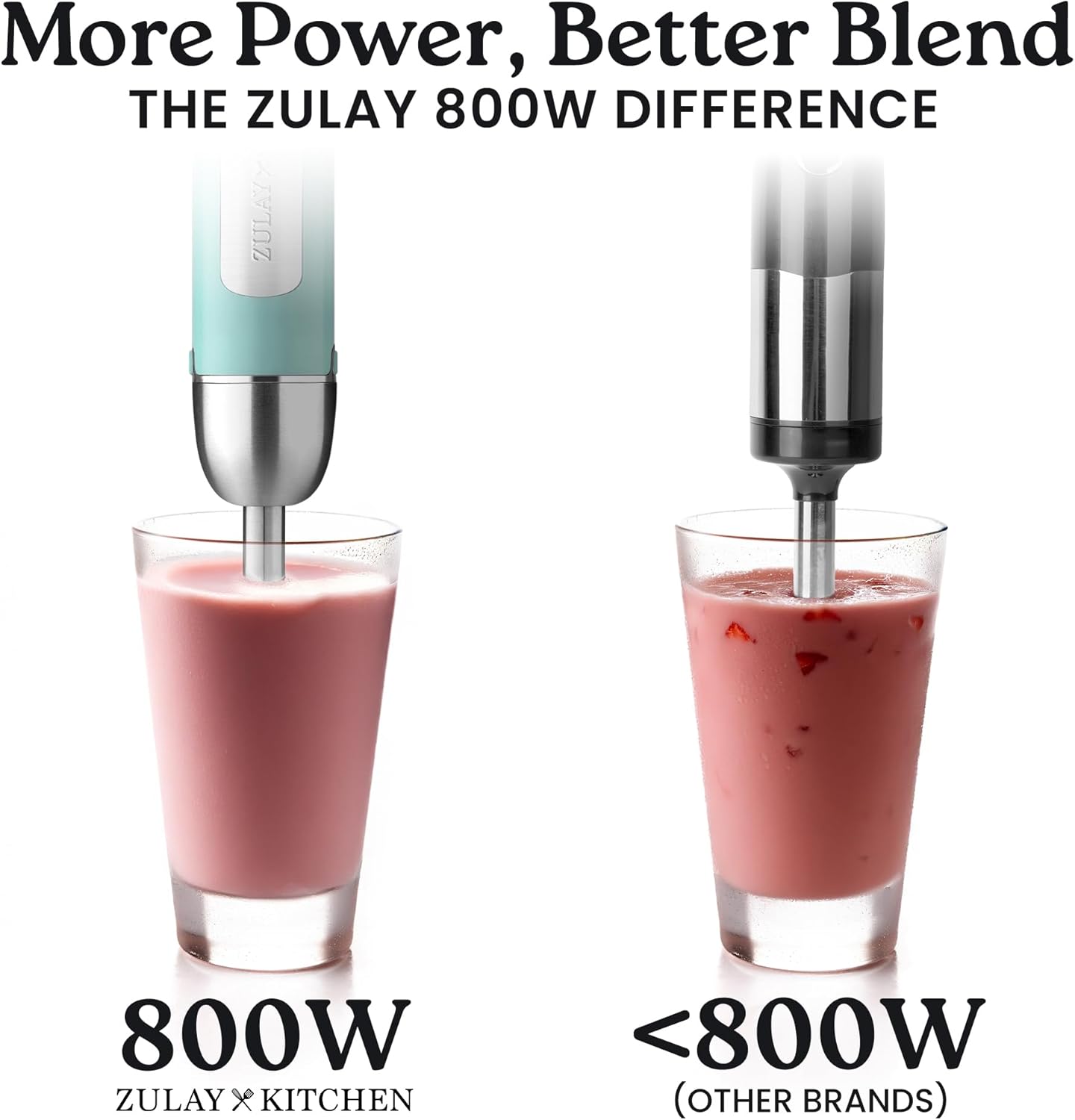 More Power, Better Blend  
THE ZULAY 800W DIFFERENCE  

800W  
ZULAY x KITCHEN  

<800W  
(OTHER BRANDS)