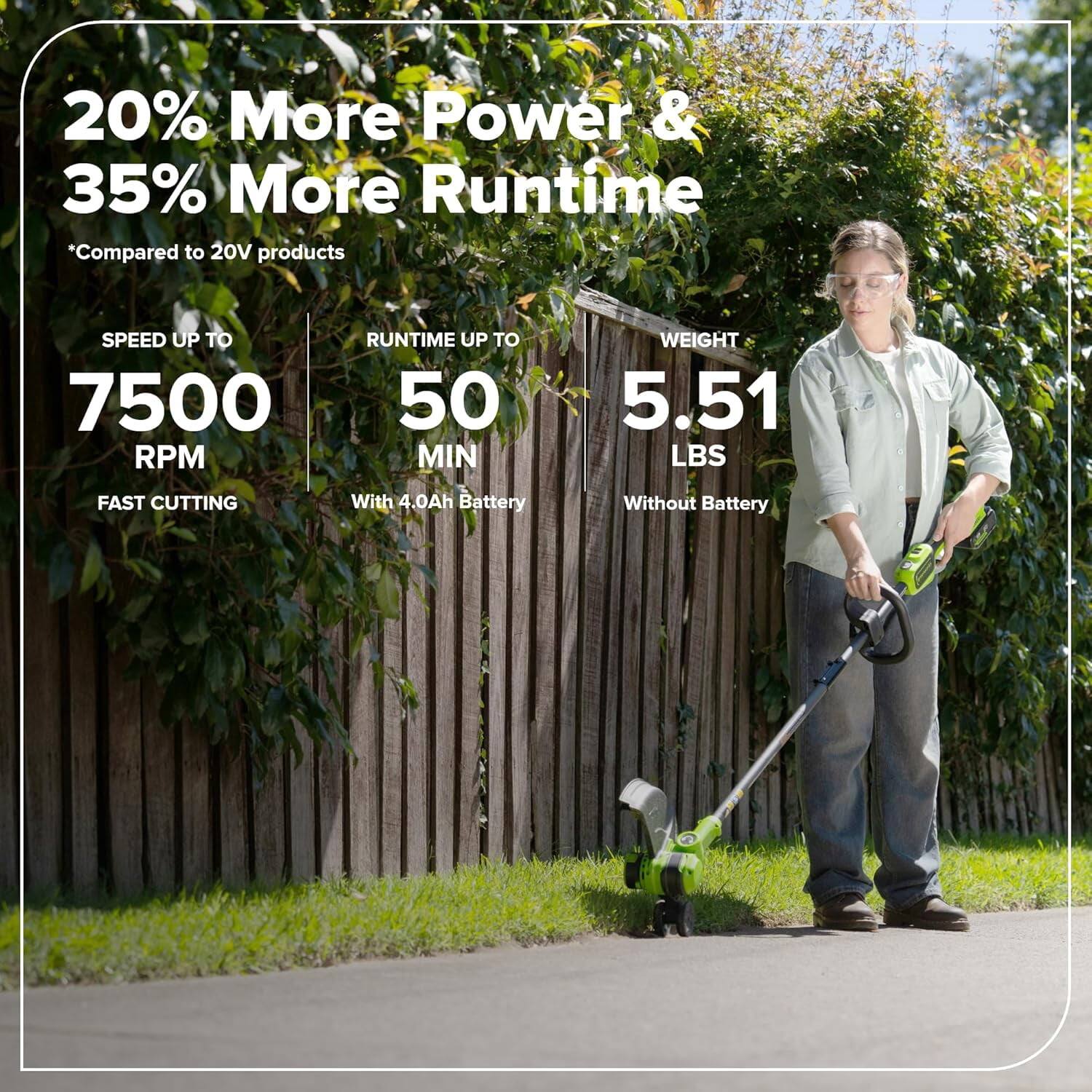 20% More Power & 35% More Runtime *Compared to 20V products

SPEED UP TO 7500 RPM FAST CUTTING

RUNTIME UP TO 50 MIN With 4.0Ah Battery

WEIGHT 5.51 LBS Without Battery