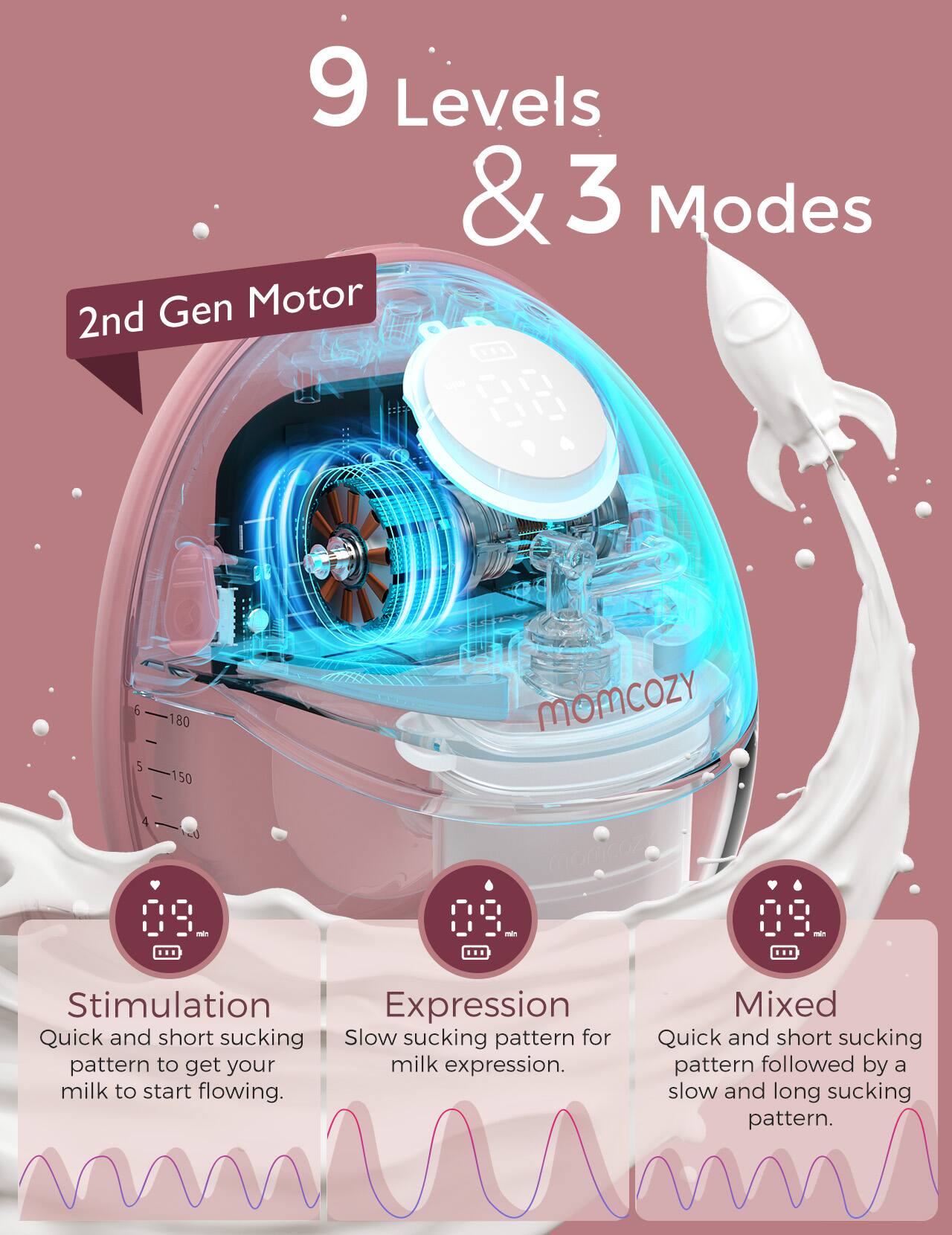 9 Levels & 3 Modes

2nd Gen Motor

Stimulation
Expression
Mixed

Quick and short sucking pattern to get your milk to start flowing.
Slow sucking pattern for milk expression.
Quick and short sucking pattern followed by a slow and long sucking pattern.