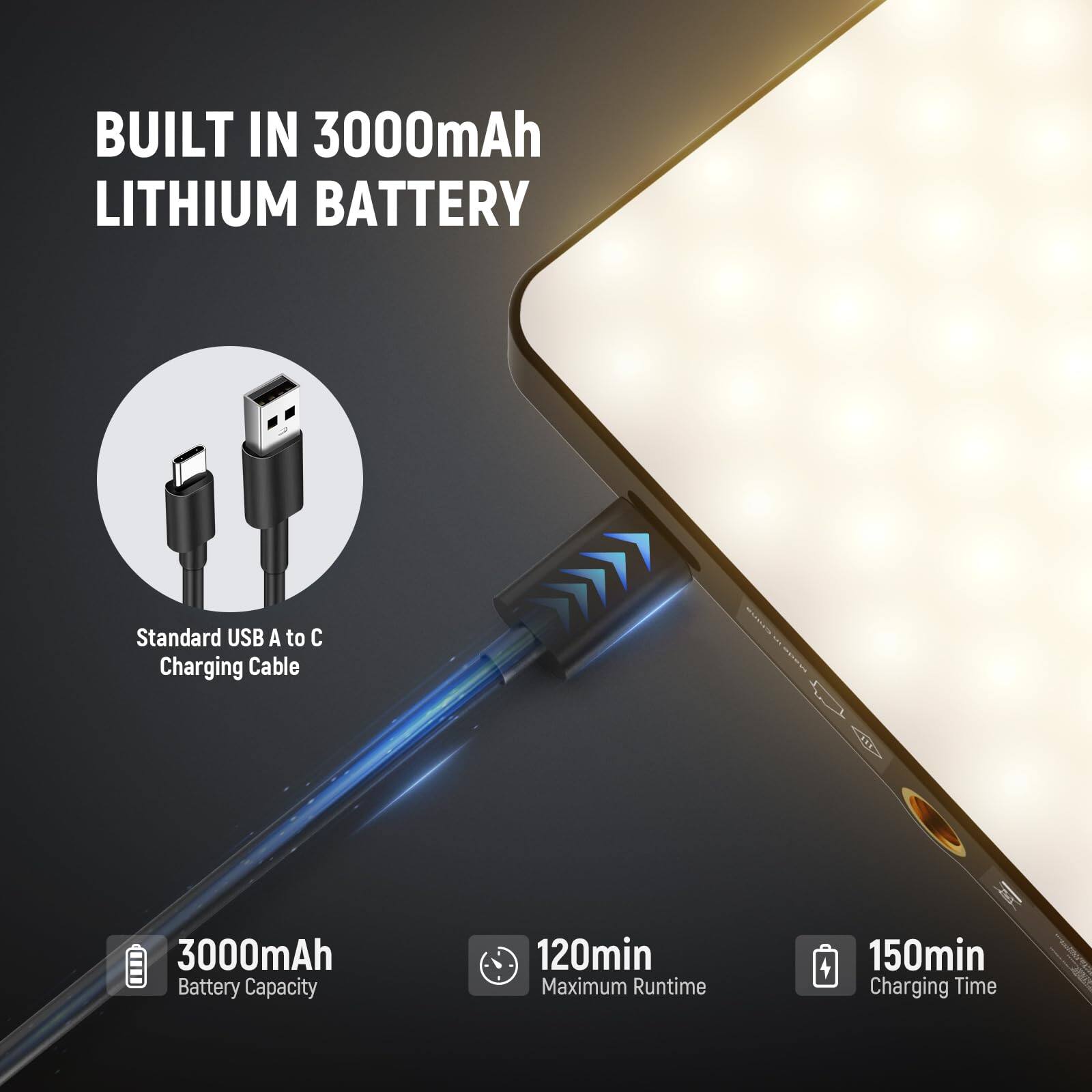 BUILT IN 3000mAh LITHIUM BATTERY  
Standard USB A to C Charging Cable  
3000mAh Battery Capacity  
120min Maximum Runtime  
150min Charging Time