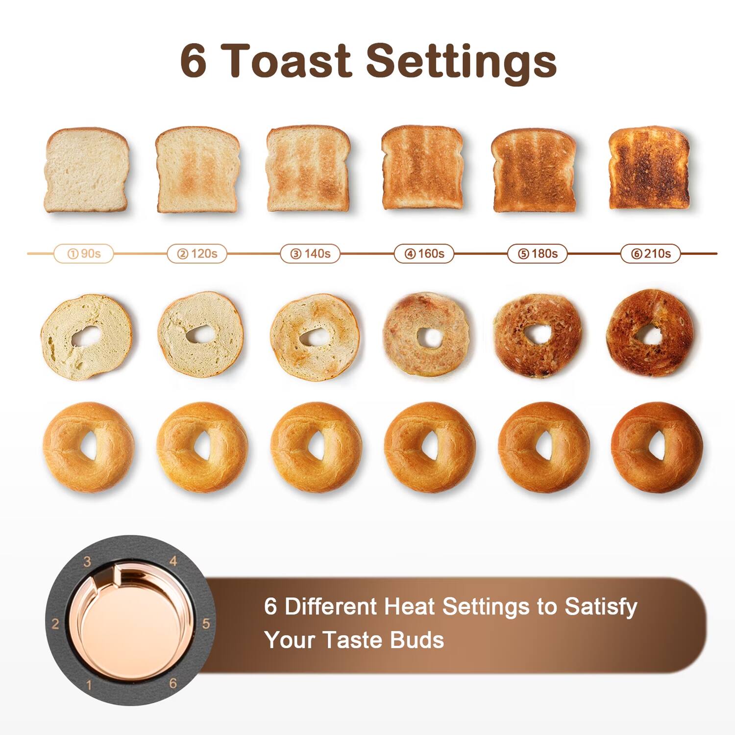 6 Toast Settings
0 90s
1 120s
2 140s
3 160s
4 180s
5 210s
6 Different Heat Settings to Satisfy Your Taste Buds