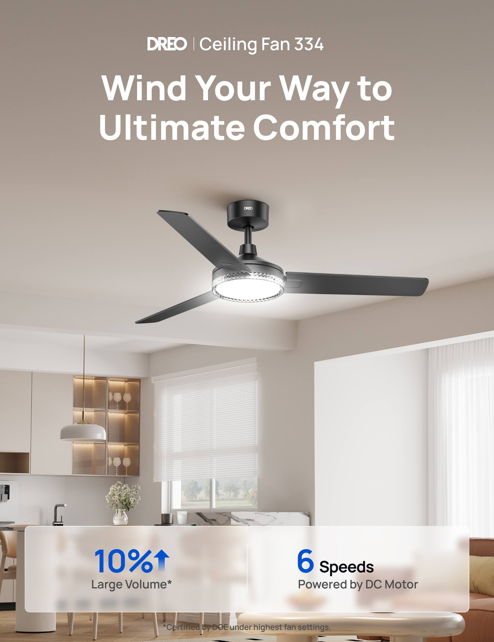DREO | Ceiling Fan 334  
Wind Your Way to Ultimate Comfort  
- 10% Large Volume*  
- 6 Speeds Powered by DC Motor  
*Certified by DOE under highest fan settings.