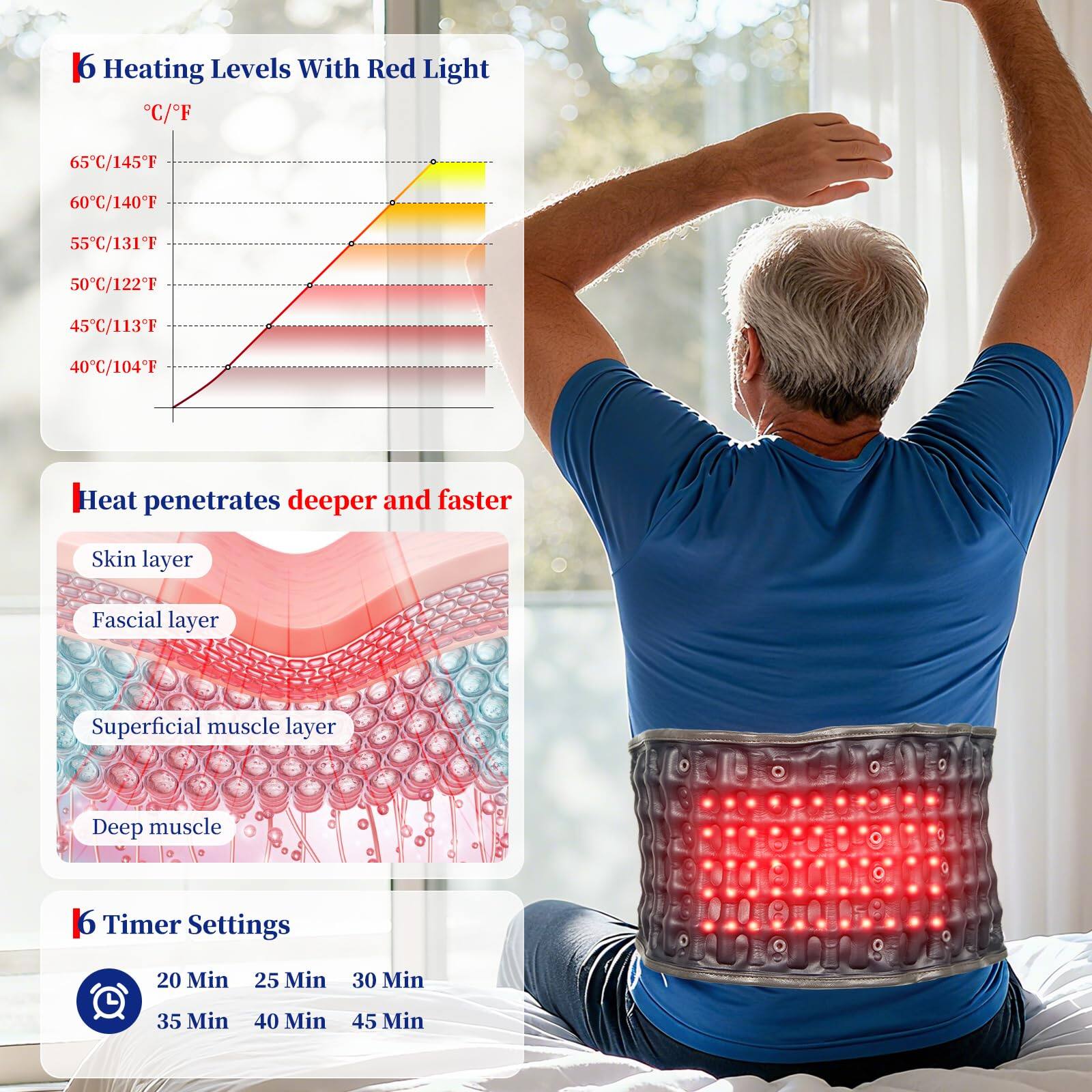 16 Heating Levels With Red Light  
°C/°F  
65°C/145°F  
60°C/140°F  
55°C/131°F  
50°C/122°F  
45°C/113°F  
40°C/104°F  

Heat penetrates deeper and faster  
Skin layer  
Fascial layer  
Superficial muscle layer  
Deep muscle  

16 Timer Settings  
20 Min  
25 Min  
30 Min  
35 Min  
40 Min  
45 Min