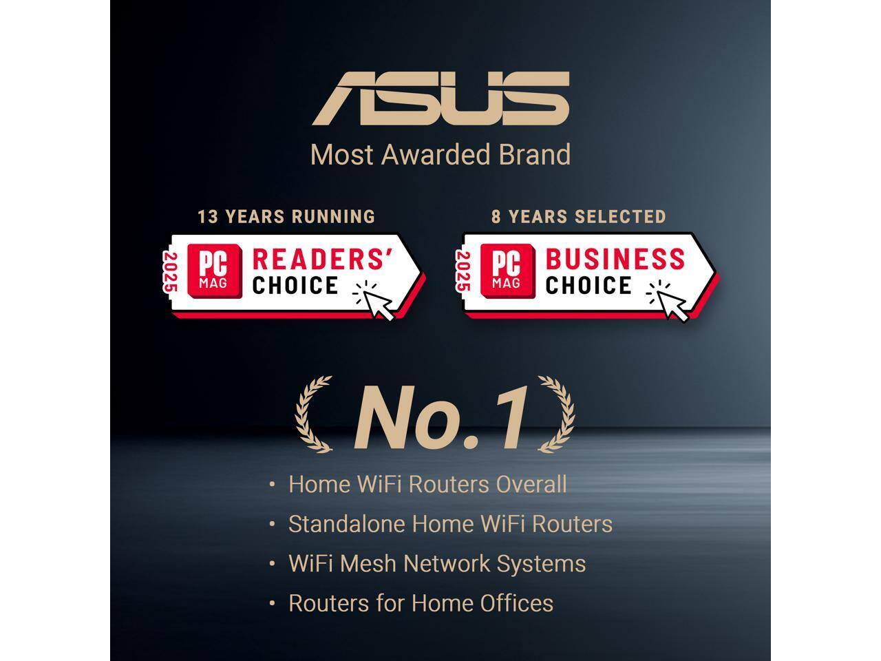 ASUS Most Awarded Brand  
13 YEARS RUNNING  
8 YEARS SELECTED  

2025 PC READERS' MAG CHOICE  
2025 PC BUSINESS MAG CHOICE  

No. 1  
Home WiFi Routers Overall  
Standalone Home WiFi Routers  
WiFi Mesh Network Systems  
Routers for Home Offices
