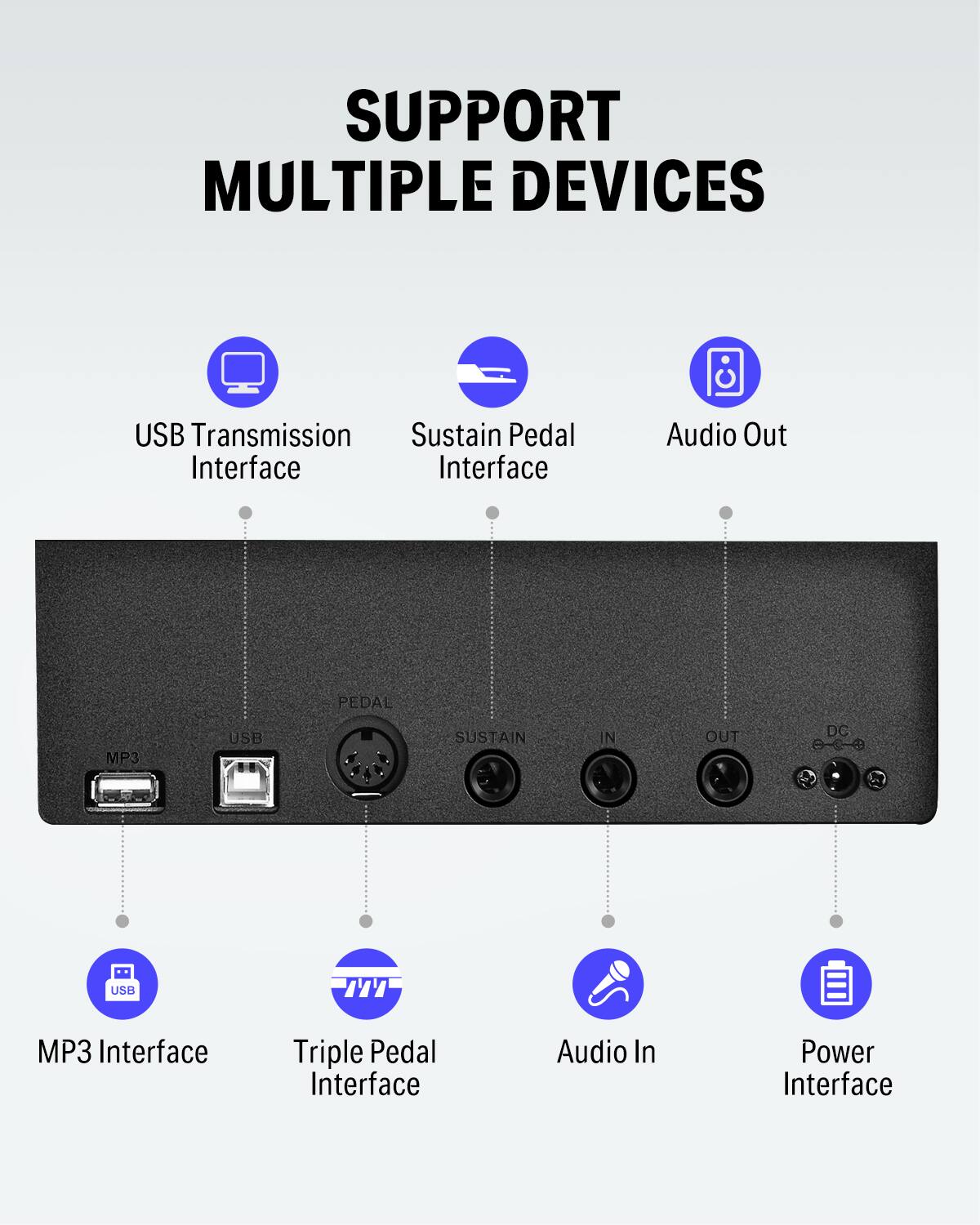 Here is the corrected and grouped text:

- **Support Multiple Devices**
  - USB Transmission Interface
  - Sustain Pedal Interface
  - Audio Out
  - MP3 Interface
  - Triple Pedal Interface
  - Audio In
  - Power Interface