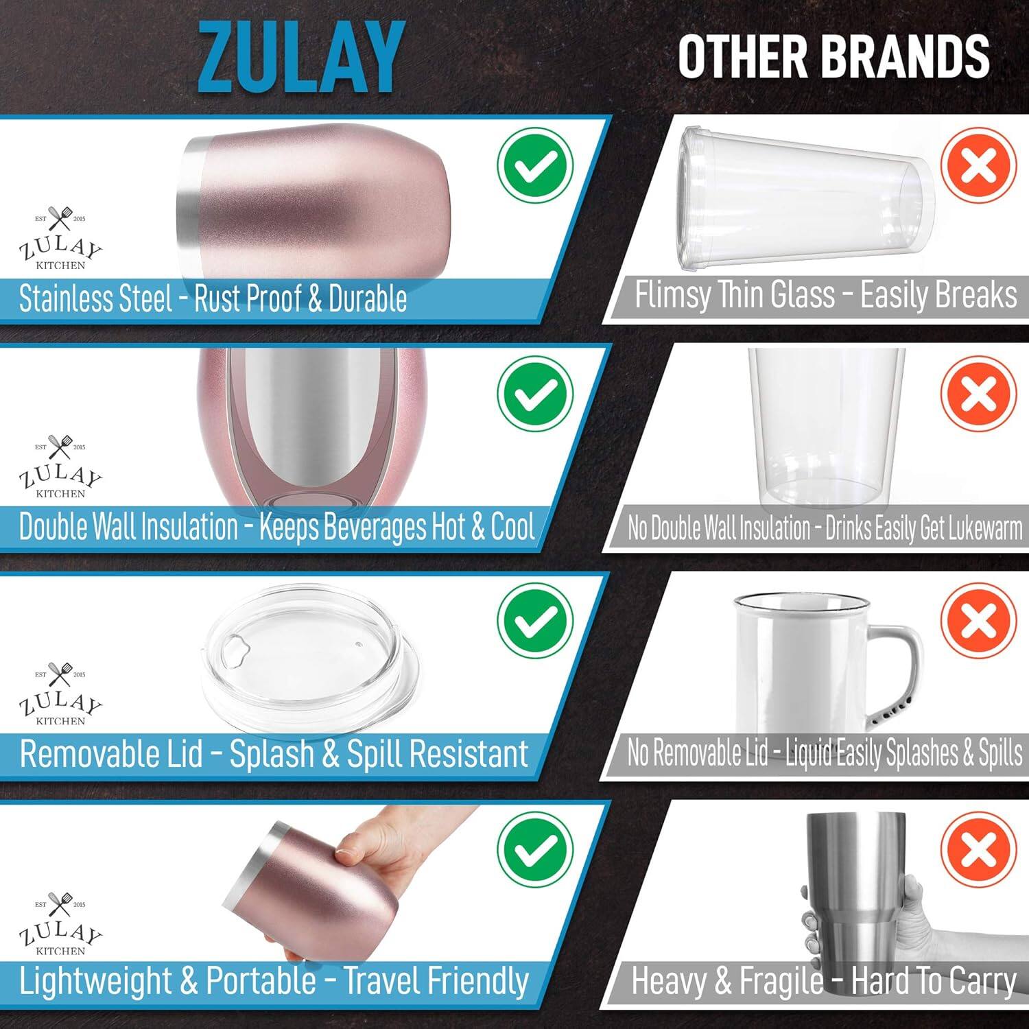 ZULAY OTHER BRANDS

- ZULAY KITCHEN Stainless Steel - Rust Proof & Durable
  - Flimsy Thin Glass - Easily Breaks

- ZULAY KITCHEN Double Wall Insulation - Keeps Beverages Hot & Cool
  - No Double Wall Insulation - Drinks Easily Get Lukewarm

- ZULAY KITCHEN Removable Lid - Splash & Spill Resistant
  - No Removable Lid - Liquid Easily Splashes & Spills

- ZULAY KITCHEN Lightweight & Portable - Travel Friendly
  - Heavy & Fragile - Hard To Carry