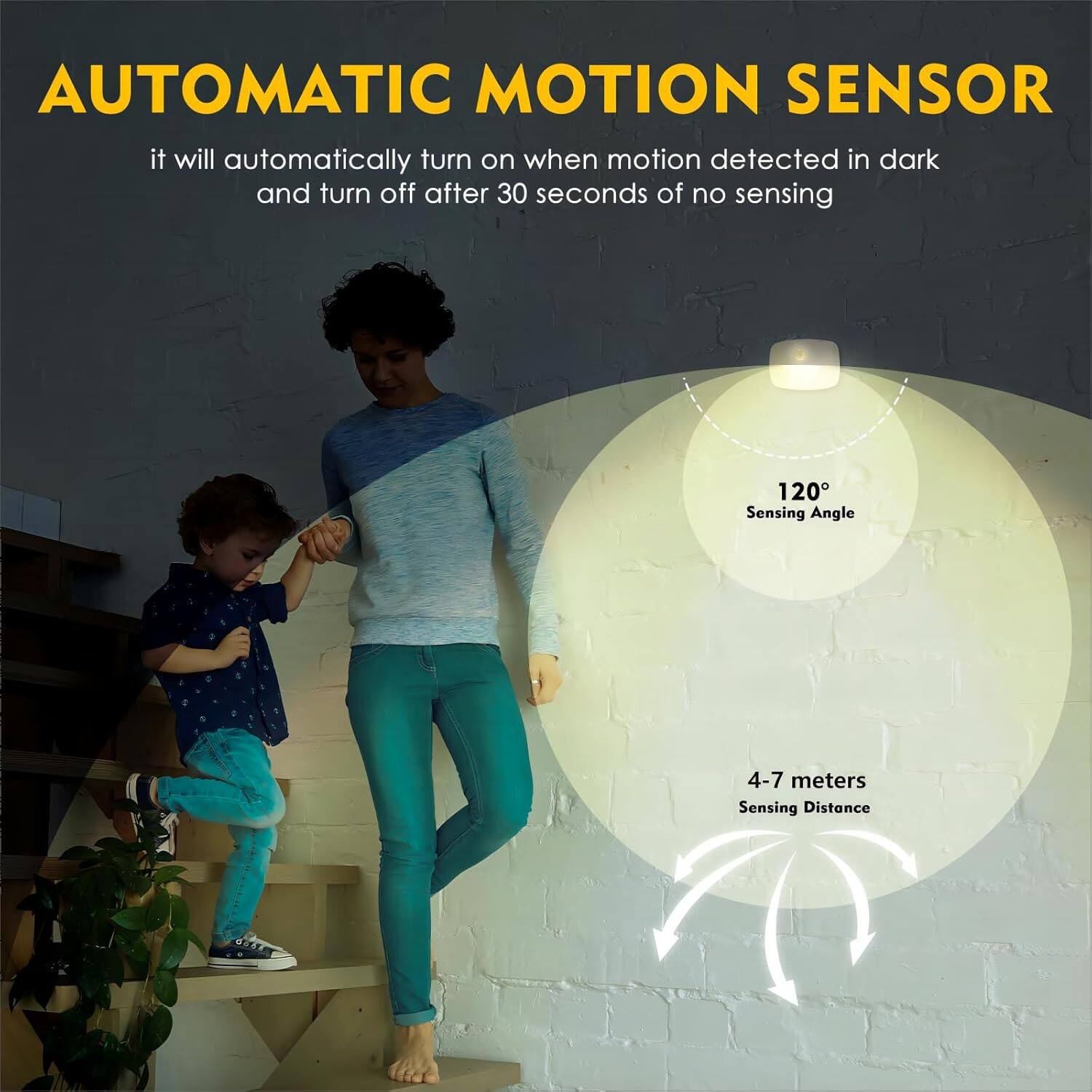**AUTOMATIC MOTION SENSOR**

- It will automatically turn on when motion is detected in the dark and turn off after 30 seconds of no sensing.

- **120° Sensing Angle**

- **4-7 meters Sensing Distance**