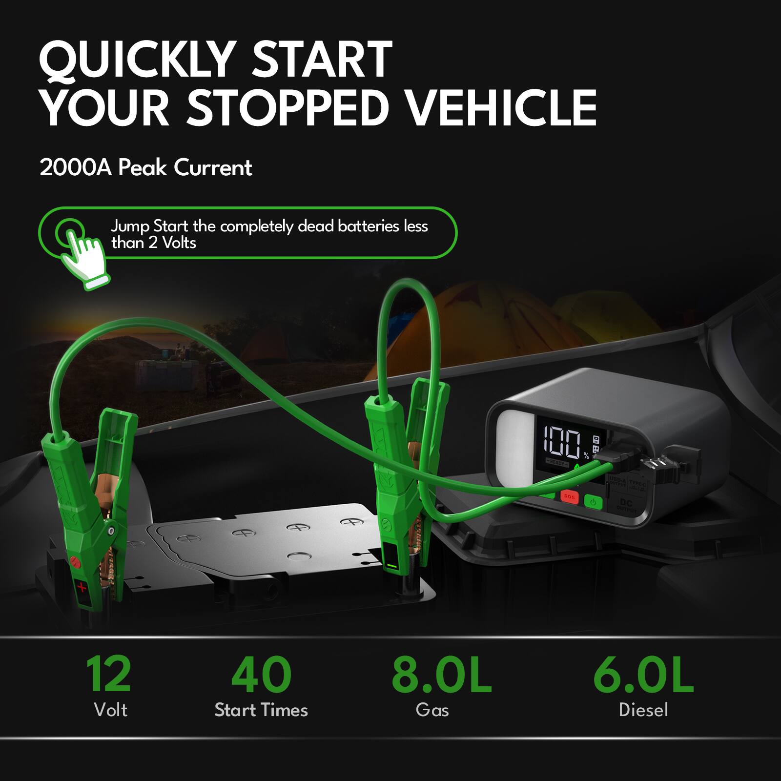 QUICKLY START YOUR STOPPED VEHICLE

2000A Peak Current

Jump Start the completely dead batteries less than 2 Volts

12 Volt

40 Start Times

8.0L Gas

6.0L Diesel