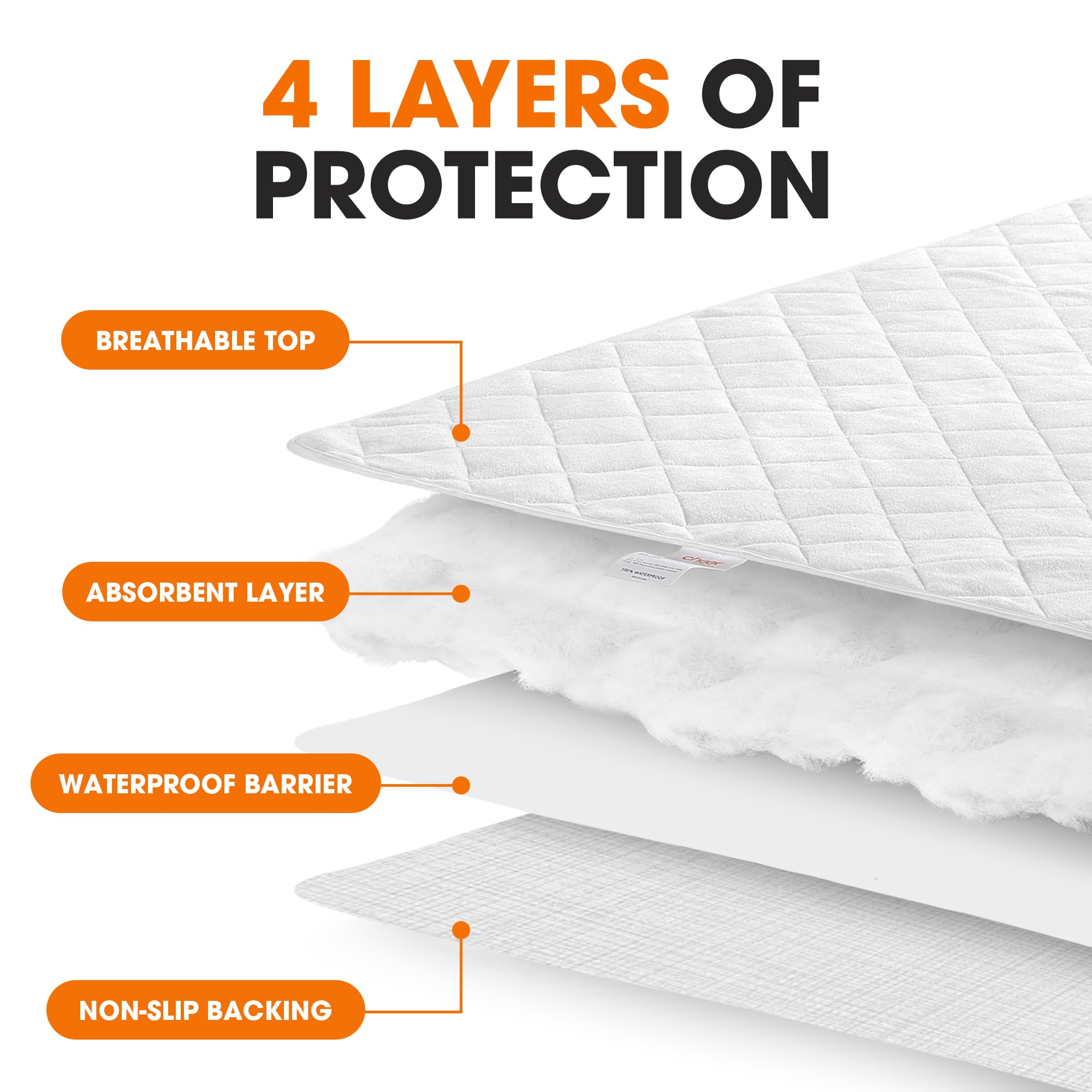 4 LAYERS OF PROTECTION

BREATHABLE TOP
ABSORBENT LAYER
WATERPROOF BARRIER
NON-SLIP BACKING