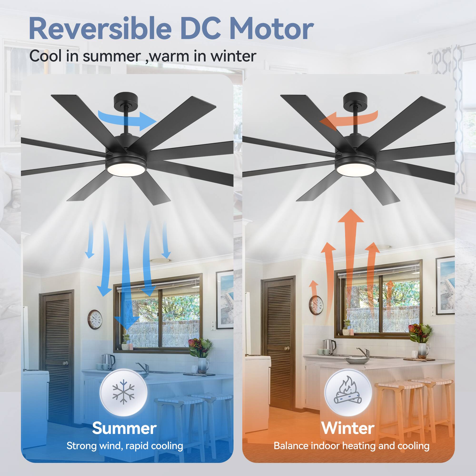 Reversible DC Motor
Cool in summer, warm in winter

Summer: Strong wind, rapid cooling
Winter: Balance indoor heating and cooling