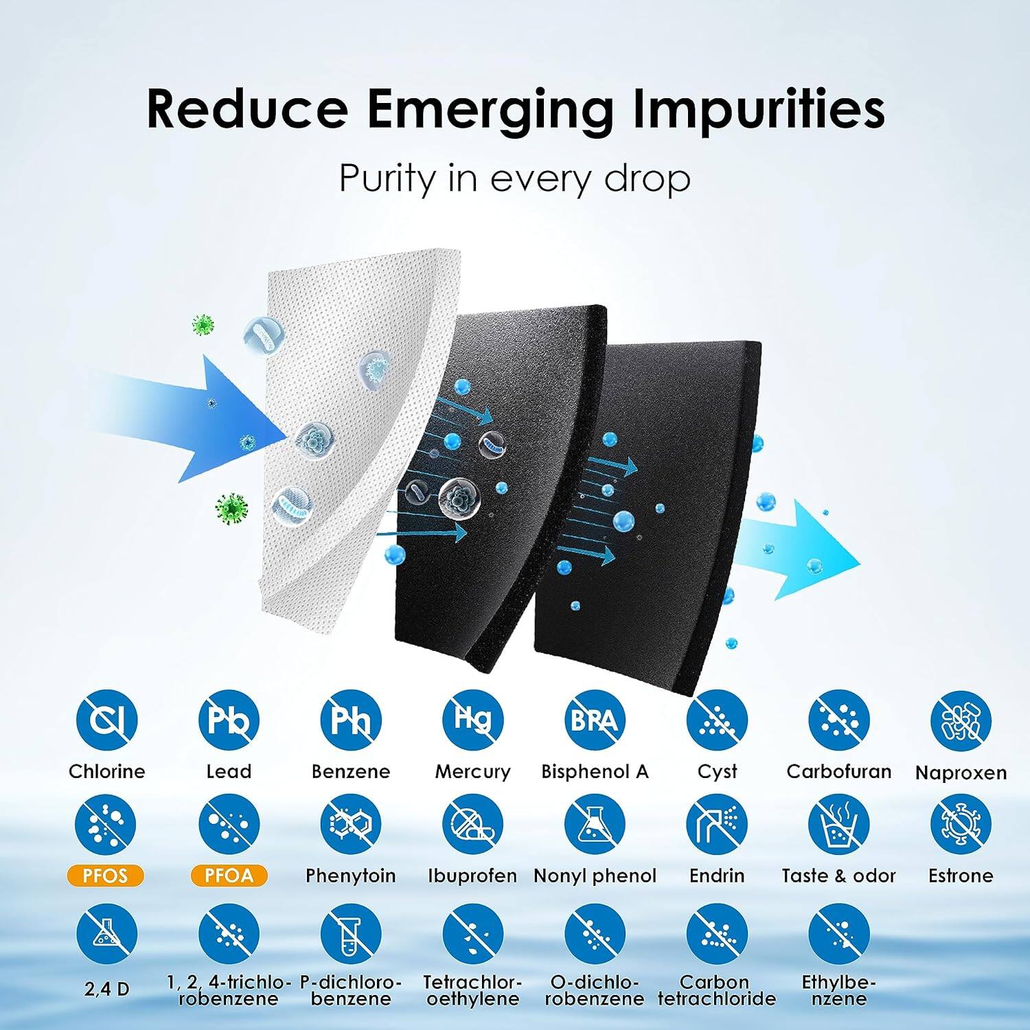 Reduce Emerging Impurities

Purity in every drop

C T C
Chlorine
Pb
Lead
Ph
Benzene
Hg
Mercury
BRA
Bisphenol A
Cyst
Carbofuran
Naproxen
PFOS
PFOA
Phenytoin
Ibuprofen
Nonyl phenol
Endrin
Taste & odor
Estrone
2,4 D
1, 2, 4-trichlo-
P-dichloro-
Tetrachlor-
O-dichlo-
Carbon
Ethylbe-
robenzene
benzene
oethylene
tetrachloride
nzene