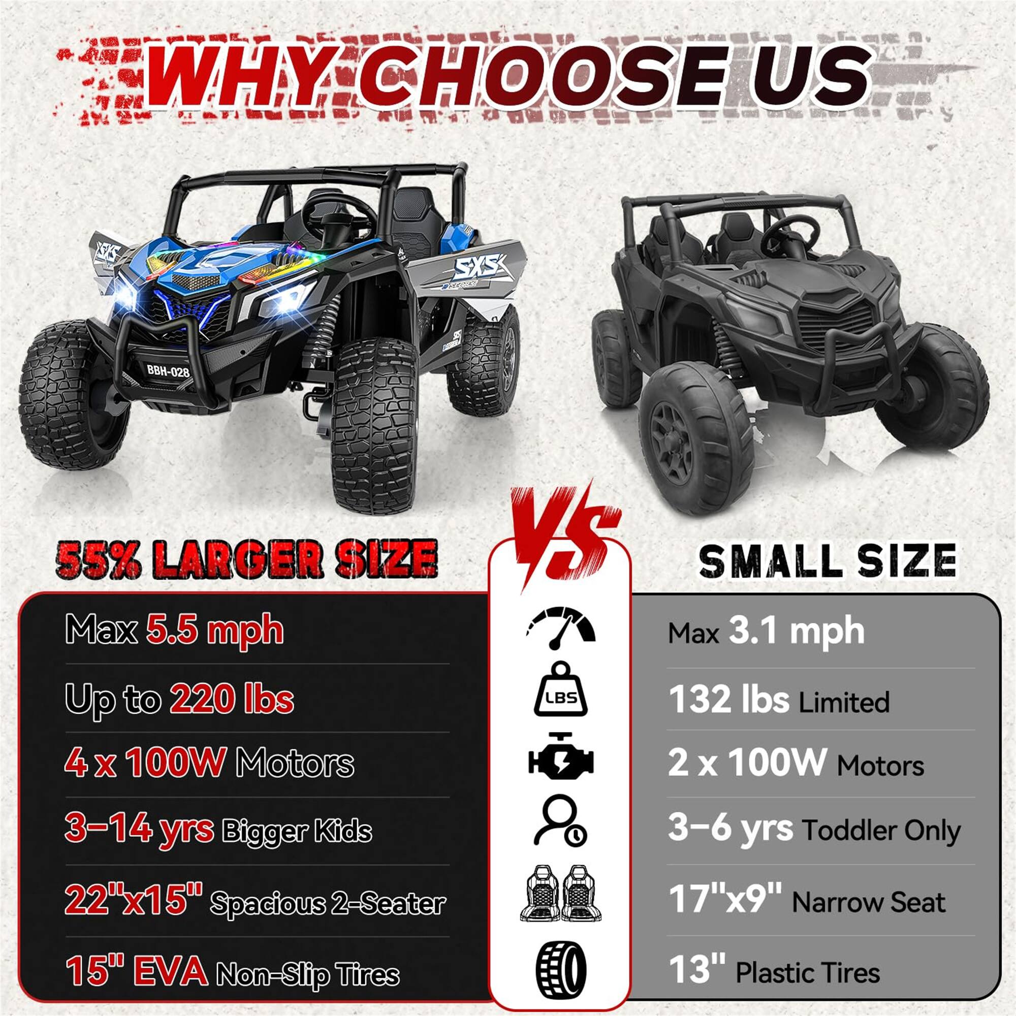 WHY CHOOSE US

2021
SXS FEEMST
BBH-028

55% LARGER SIZE
Max 5.5 mph
Up to 220 lbs
4 x 100W Motors
3-14 yrs Bigger Kids
22"x15" Spacious 2-Seater
15" EVA Non-Slip Tires

VS SMALL SIZE
Max 3.1 mph
132 lbs Limited
2 x 100W Motors
3-6 yrs Toddler Only
17"x9" Narrow Seat
13" Plastic Tires