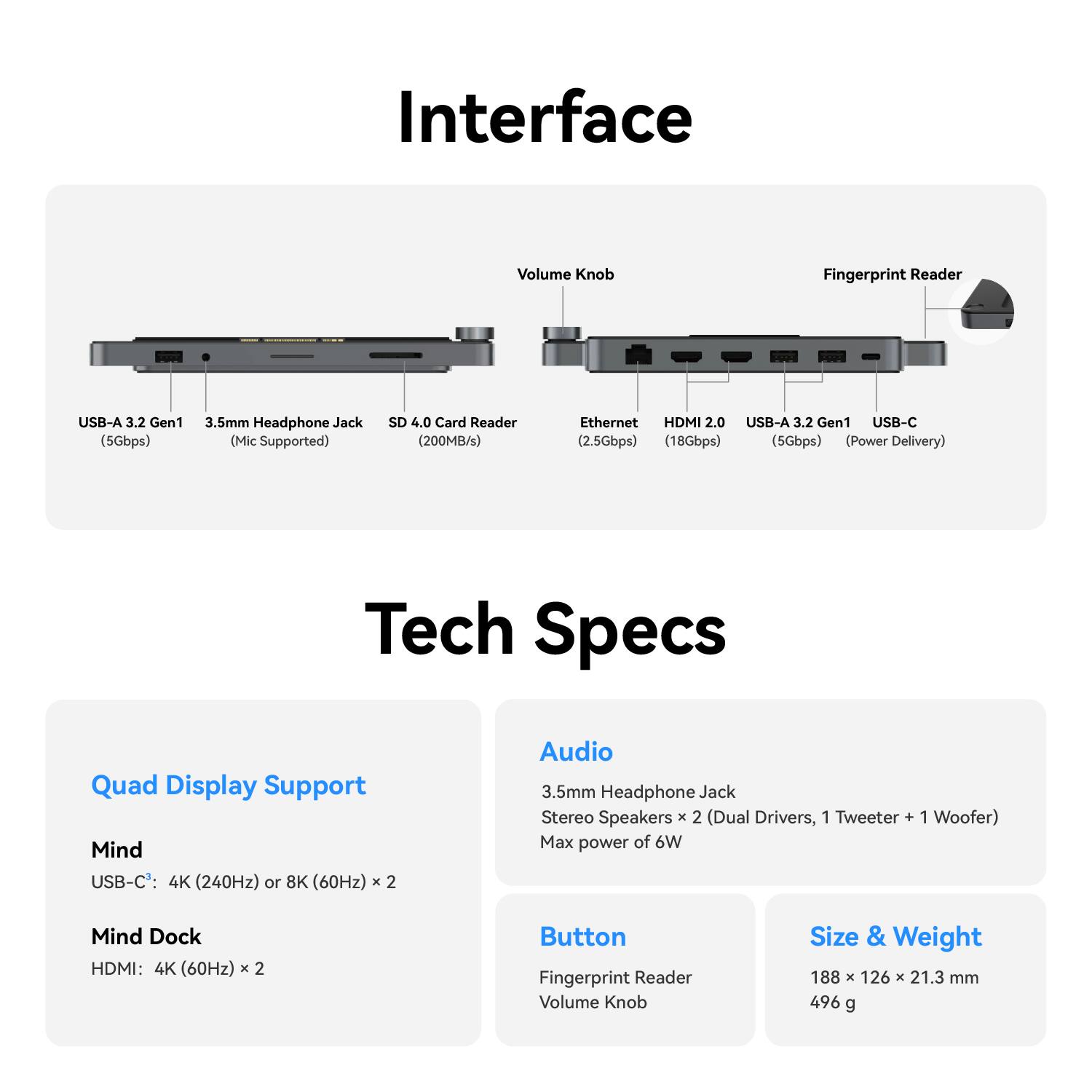 Interface
- Volume Knob
- Fingerprint Reader
- USB-A 3.2 Gen1
- 3.5mm Headphone Jack (5Gbps) (Mic Supported)
- SD 4.0 Card Reader (200MB/s)
- Ethernet
- HDMI 2.0
- USB-A 3.2 Gen1
- USB-C (2.5Gbps) (18Gbps) (5Gbps) (Power Delivery)

Tech Specs
- Quad Display Support
  - Mind USB-C: 4K (240Hz) or 8K (60Hz) x 2
  - Mind Dock HDMI: 4K (60Hz) x 2
- Audio
  - 3.5mm Headphone Jack
  - Stereo Speakers x 2 (Dual Drivers, 1 Tweeter + 1 Woofer) Max power of 6W
- Button
  - Fingerprint Reader
  - Volume Knob
- Size & Weight
  - 188 x 126 x 21.3 mm
  - 496 g