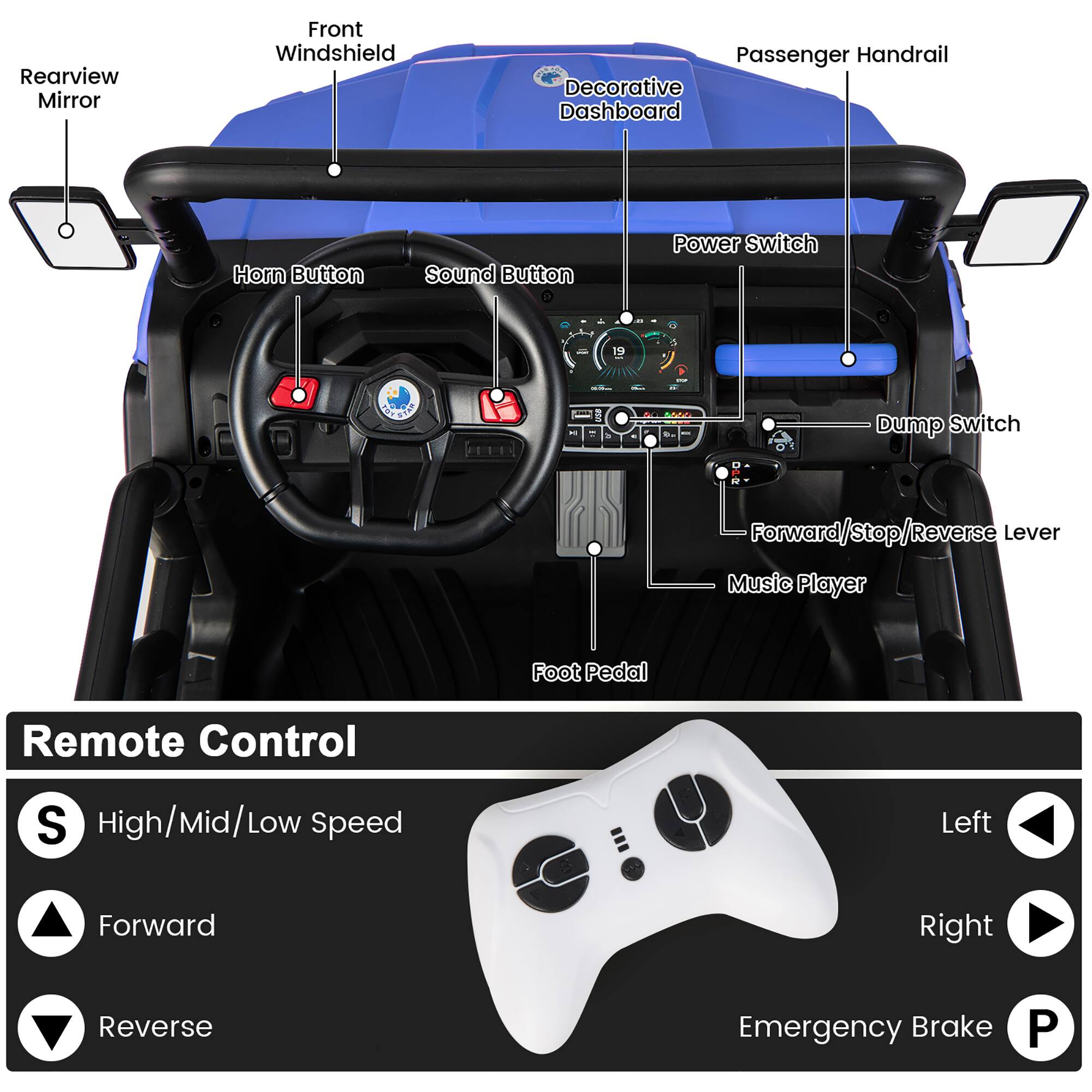Rearview Mirror  
Front Windshield  
Passenger Handrail  
Decorative Dashboard  
Horn Button  
Sound Button  
Power Switch  
Dump Switch  
Forward/Stop/Reverse Lever  
Music Player  
Foot Pedal  
Remote Control  
High/Mid/Low Speed  
Left  
Forward  
Right  
Reverse  
Emergency Brake