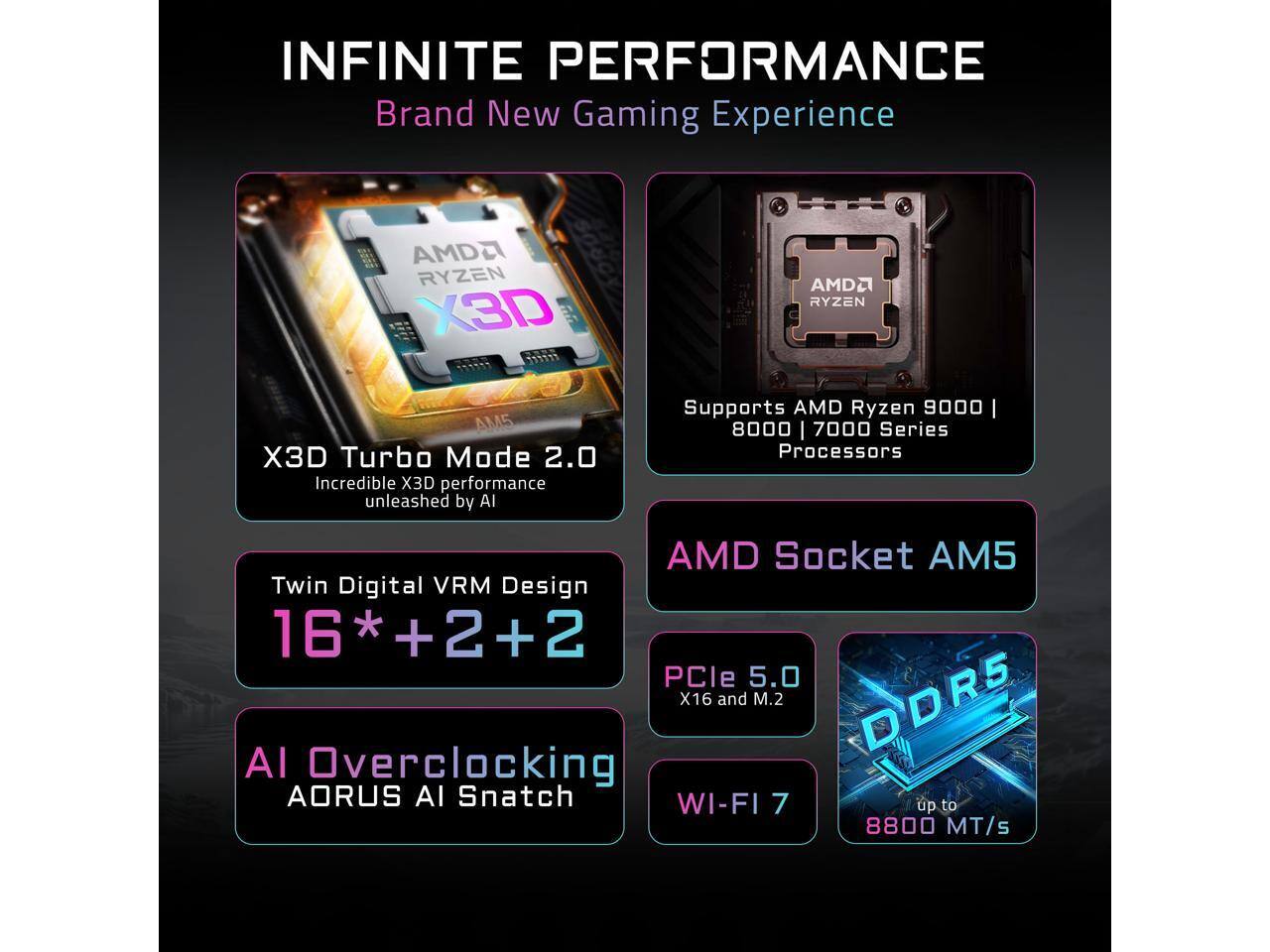 INFINITE PERFORMANCE  
Brand New Gaming Experience  

AMD RYZEN X3D  
AMD2 RYZEN AM5 X3D Turbo Mode 2.0  
Incredible X3D performance unleashed by AI  

Supports AMD Ryzen 9000 | 8000 | 7000 Series Processors  
AMD Socket AM5  

Twin Digital VRM Design 16*+2+2  
PCIe 5.0 X16 and M.2  
DDR5  

AI Overclocking AORUS AI Snatch  
WI-FI 7 up to 8800 MT/s