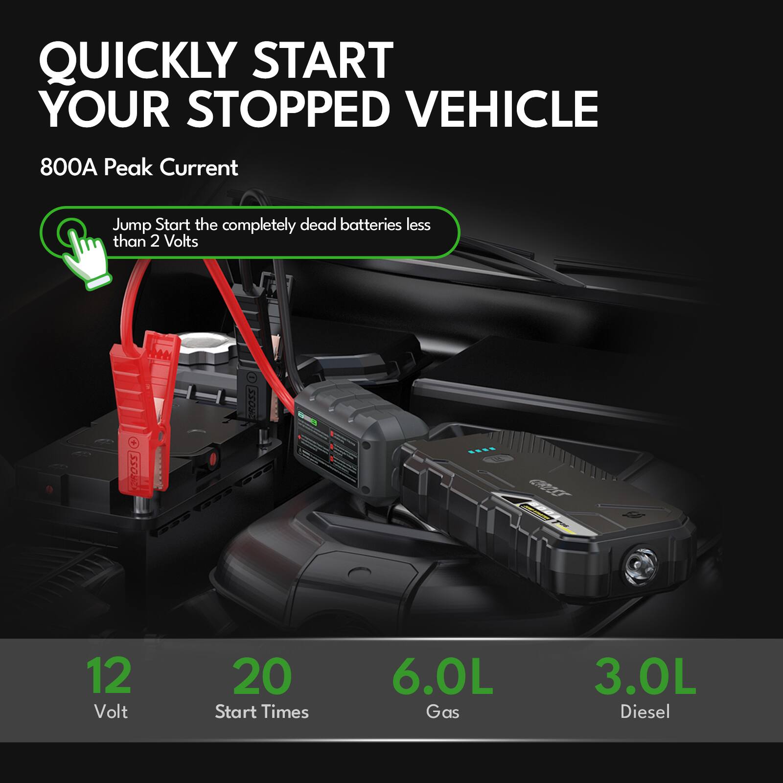 QUICKLY START YOUR STOPPED VEHICLE

800A Peak Current

Jump Start the completely dead batteries less than 2 Volts

12 Volt
20 Start Times
6.0L Gas
3.0L Diesel