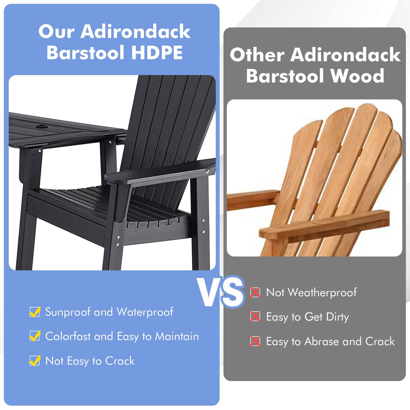 Our Adirondack Barstool HDPE

VS

Other Adirondack Barstool Wood

Sunproof and Waterproof

Not Weatherproof

Colorfast and Easy to Maintain

Easy to Get Dirty

Not Easy to Crack

Easy to Abrase and Crack