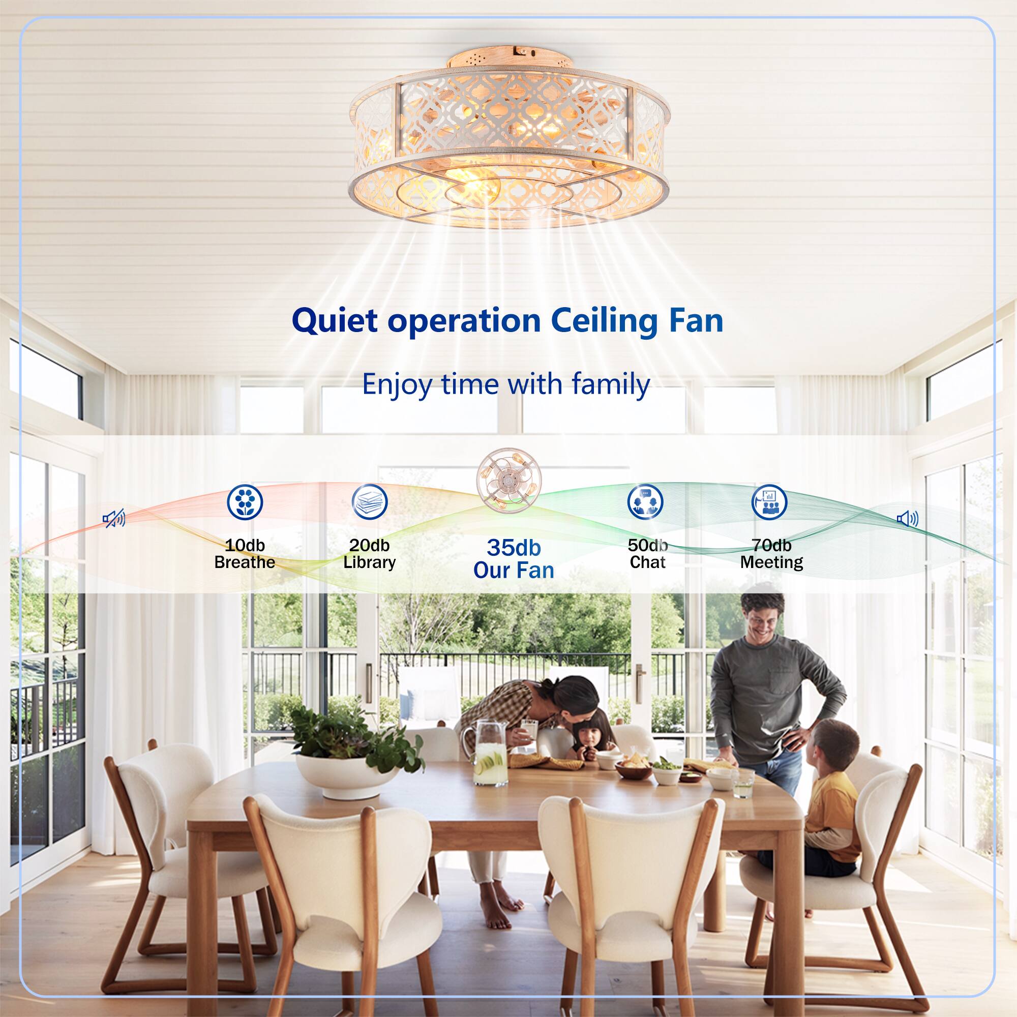Quiet operation Ceiling Fan  
Enjoy time with family  

10db Breathe  
20db Library  
35db Our Fan  
50db Chat  
70db Meeting